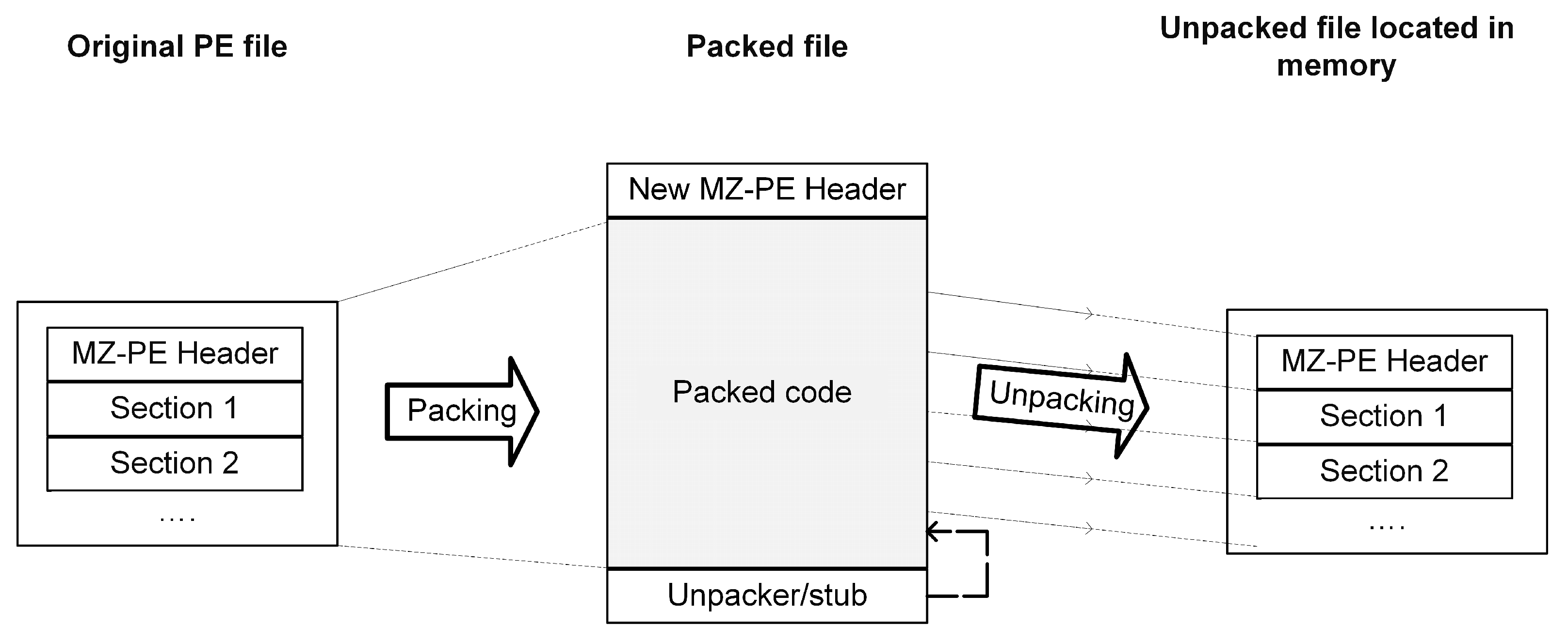 Information 15 00102 g001