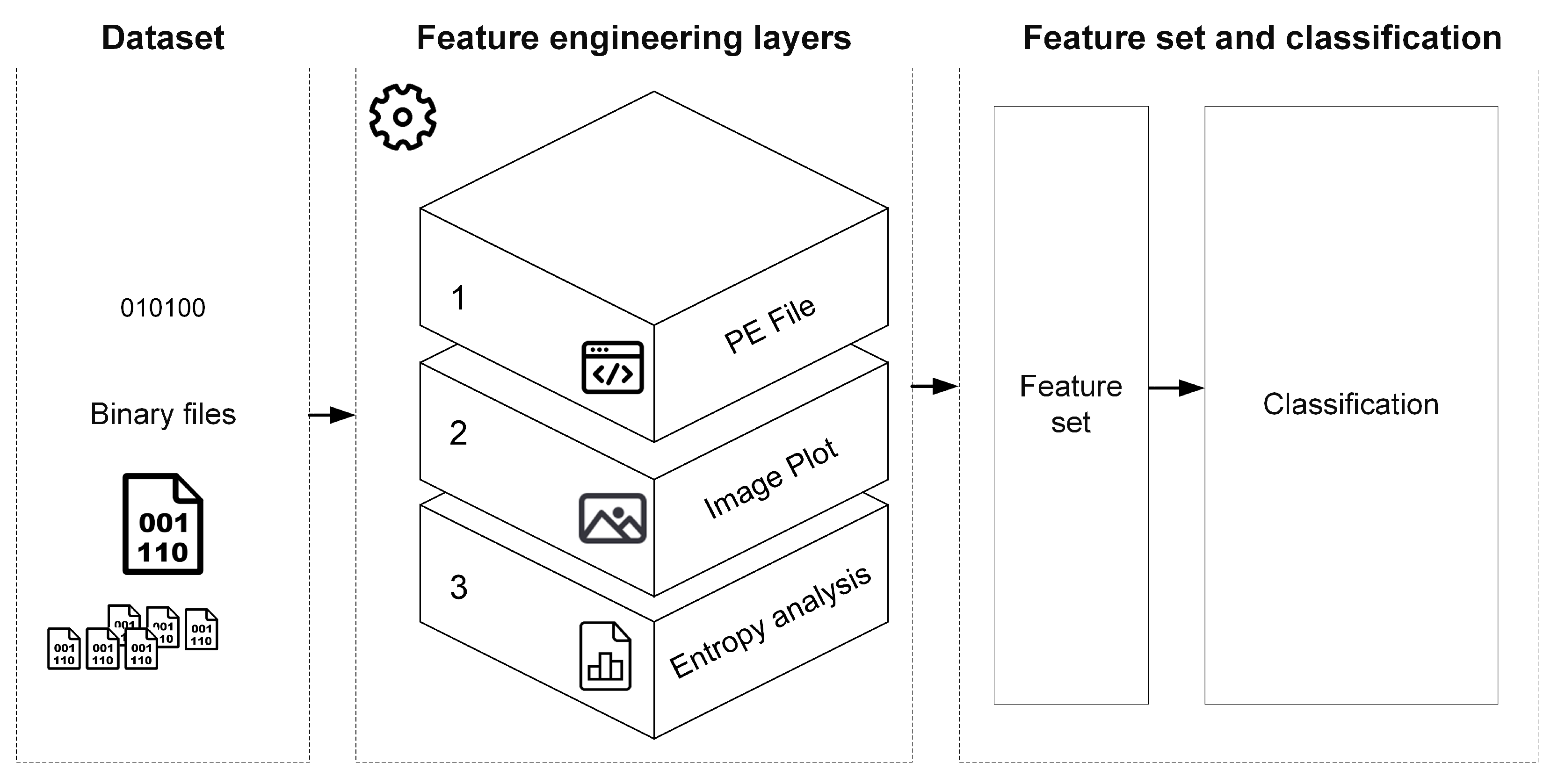Information 15 00102 g002
