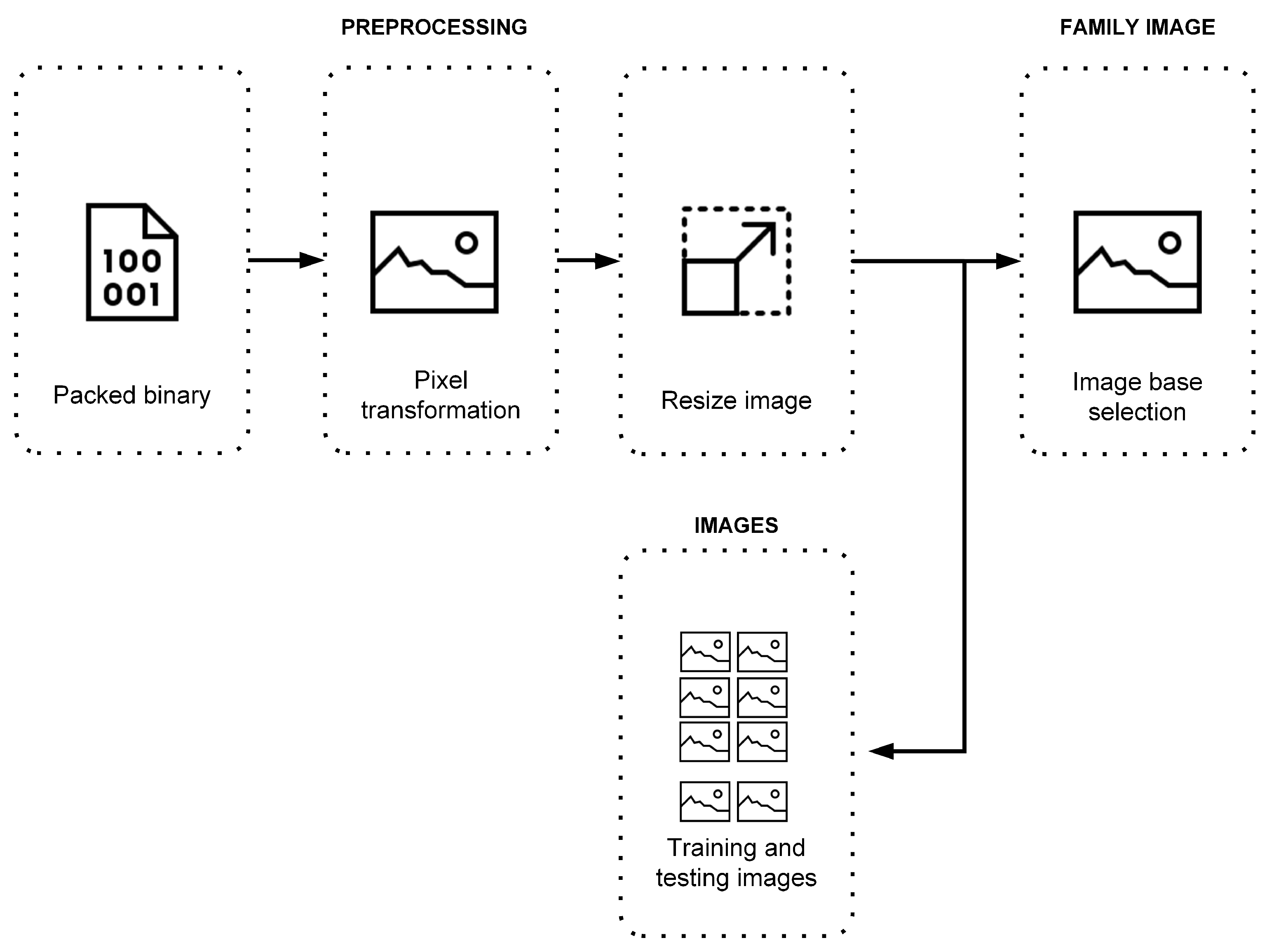 Information 15 00102 g003