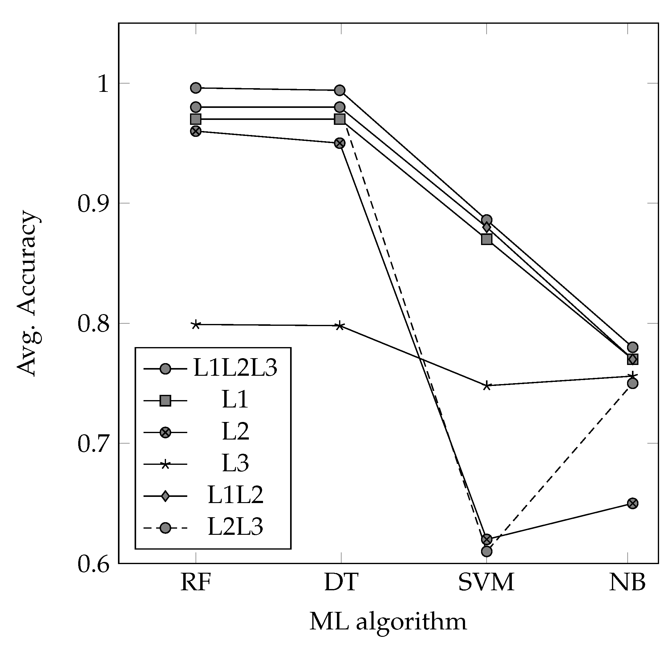 Information 15 00102 g008