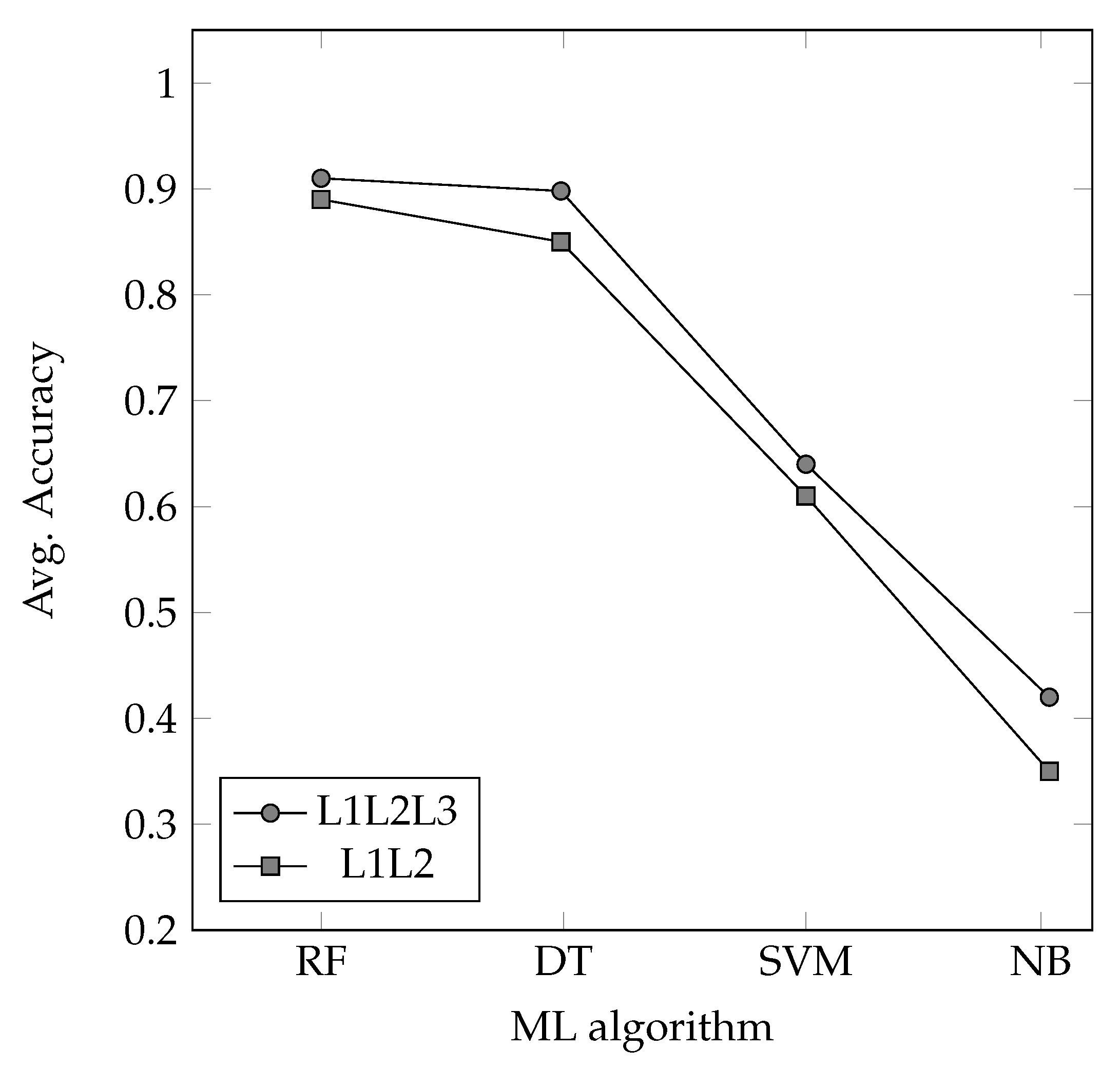 Information 15 00102 g012