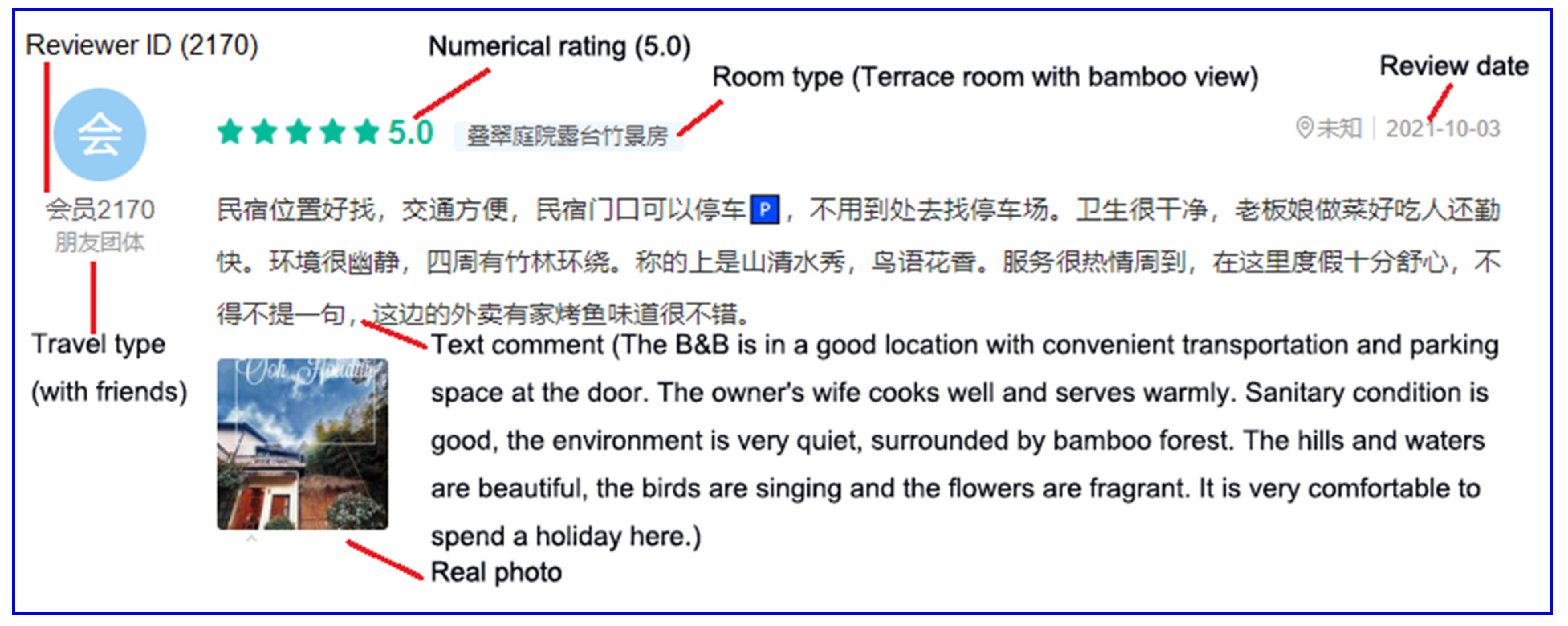 Information 15 00103 g003