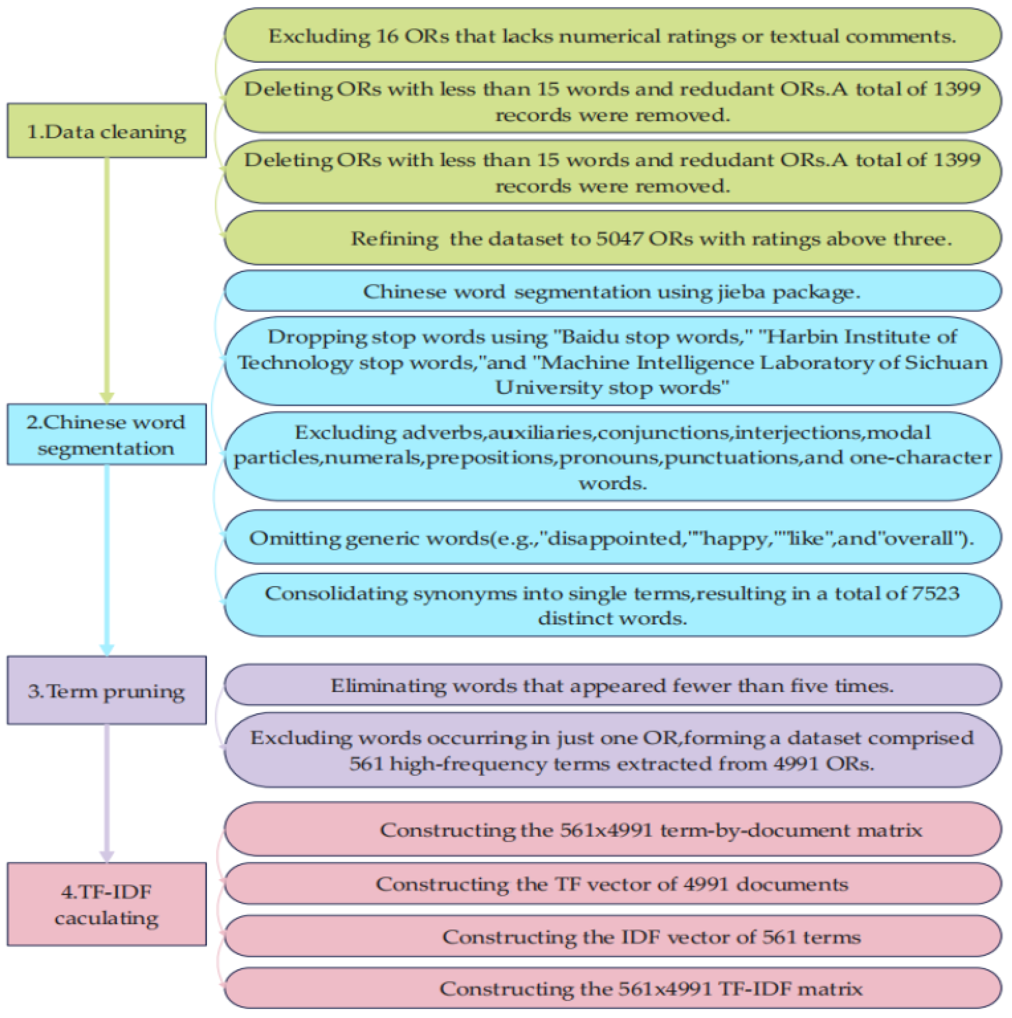 Information 15 00103 g004