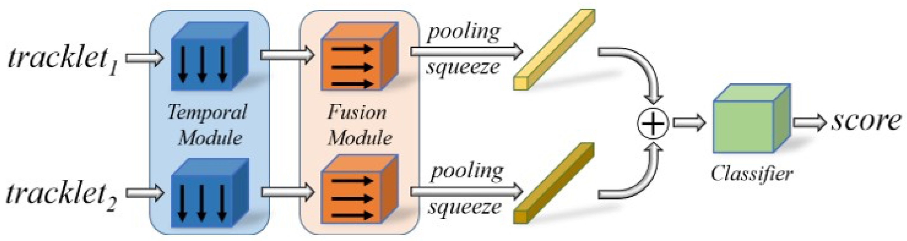 Information 15 00104 g002