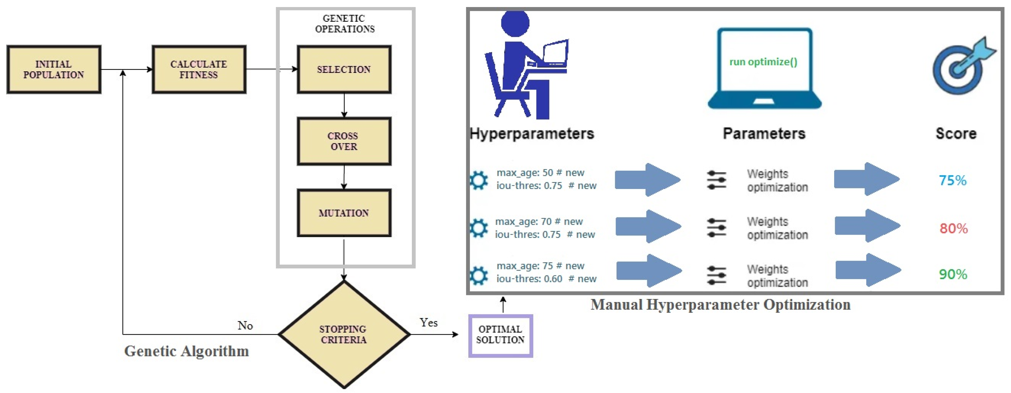 Information 15 00104 g003