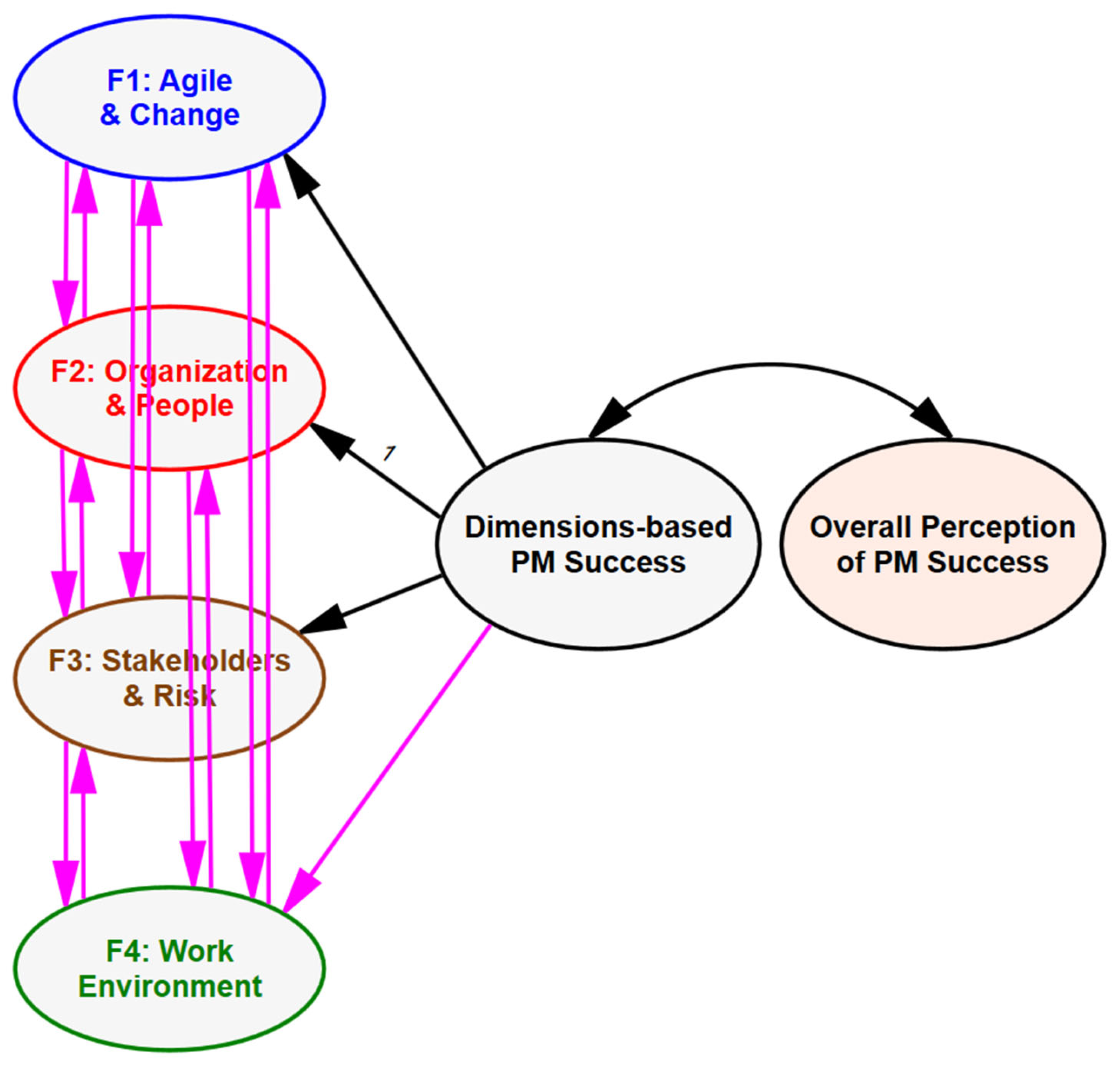 Information 15 00105 g004