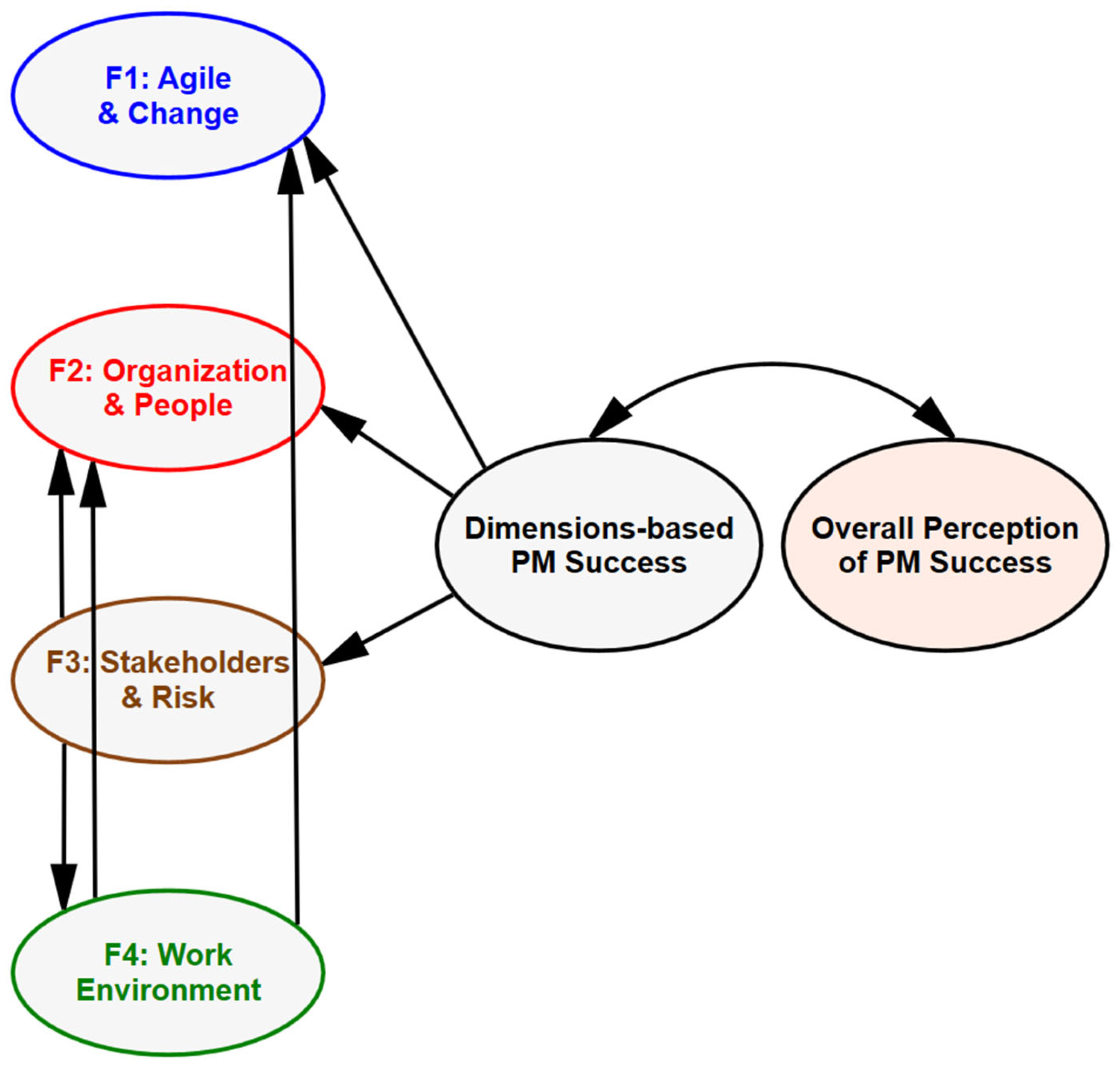 Information 15 00105 g007