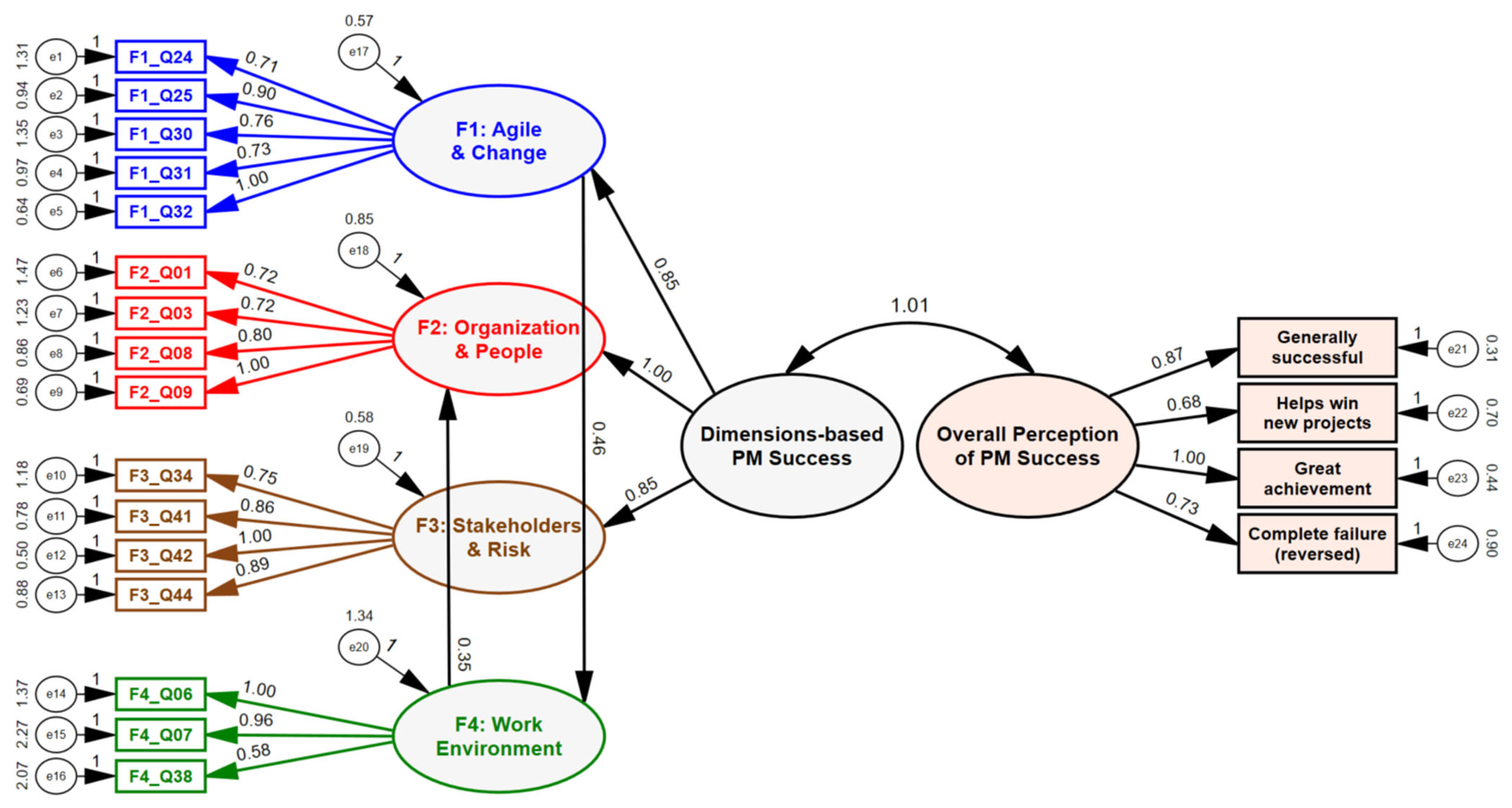 Information 15 00105 g009