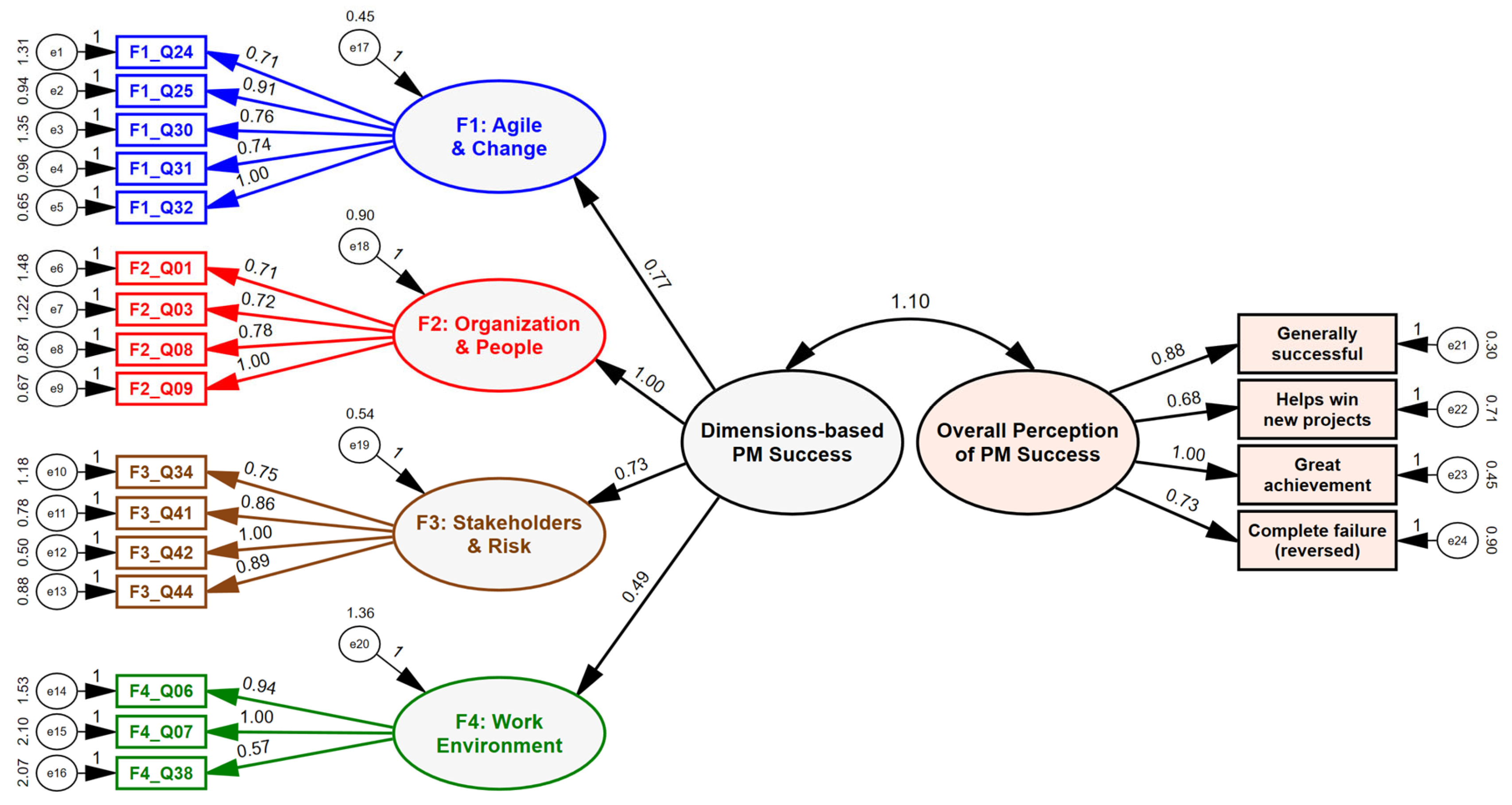 Information 15 00105 g0a1