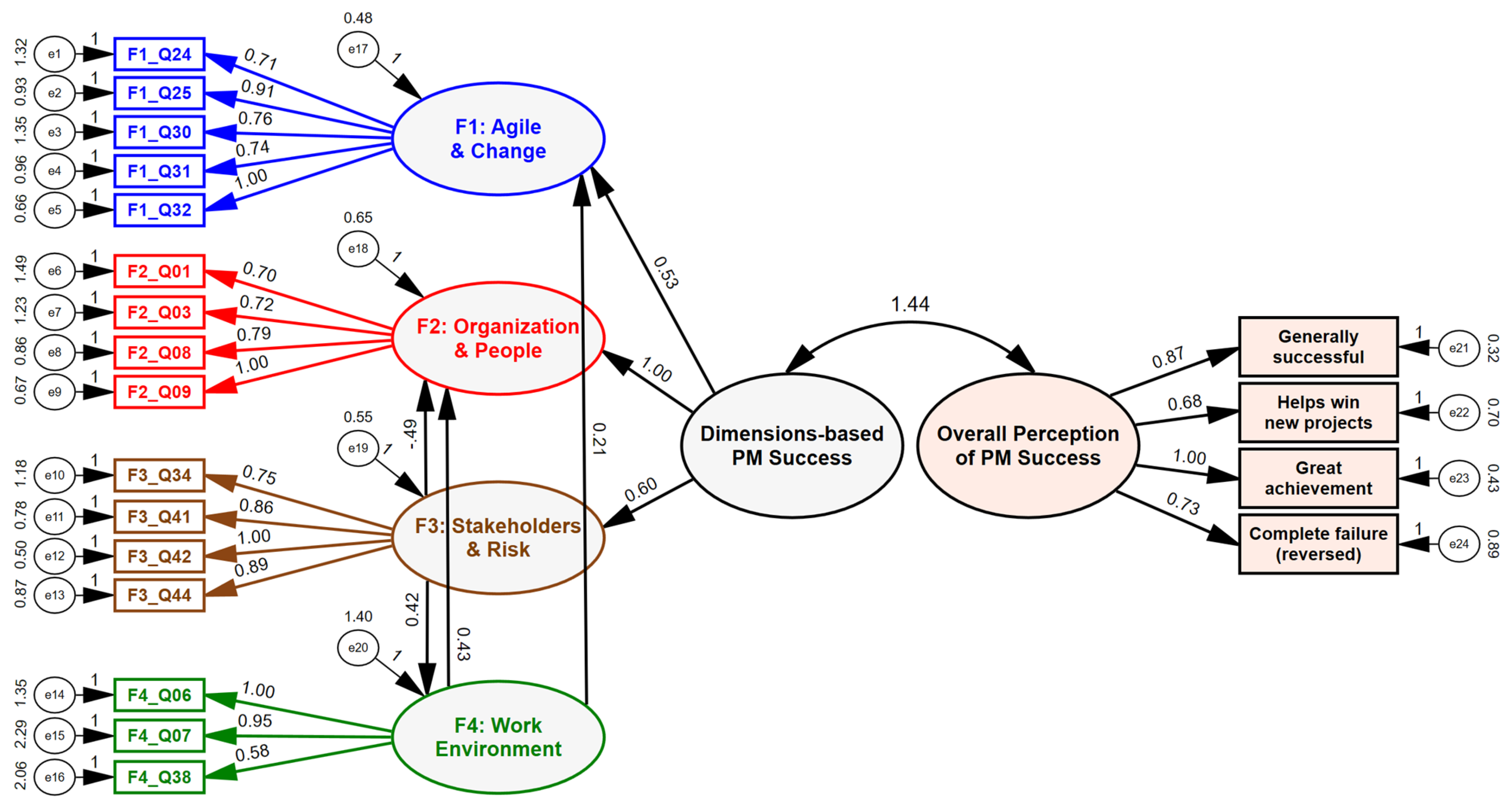 Information 15 00105 g0a2