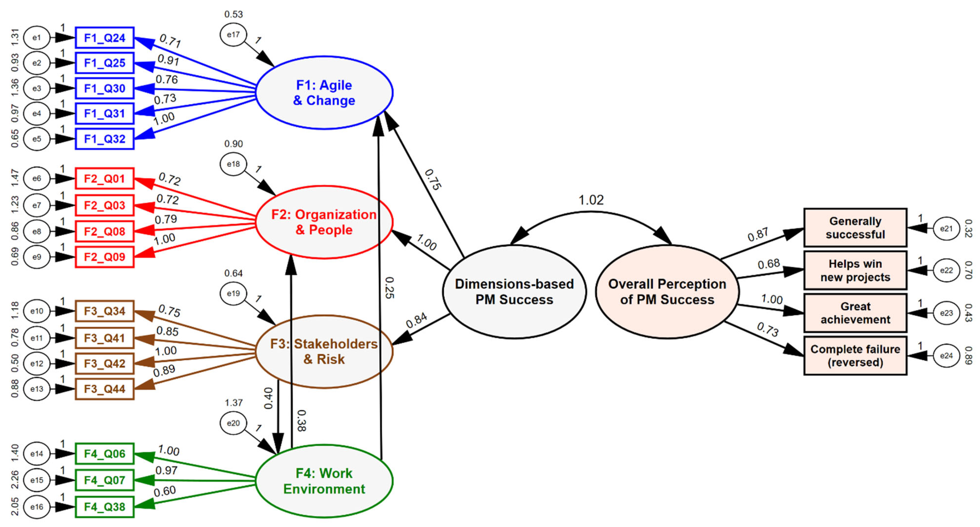 Information 15 00105 g0a3