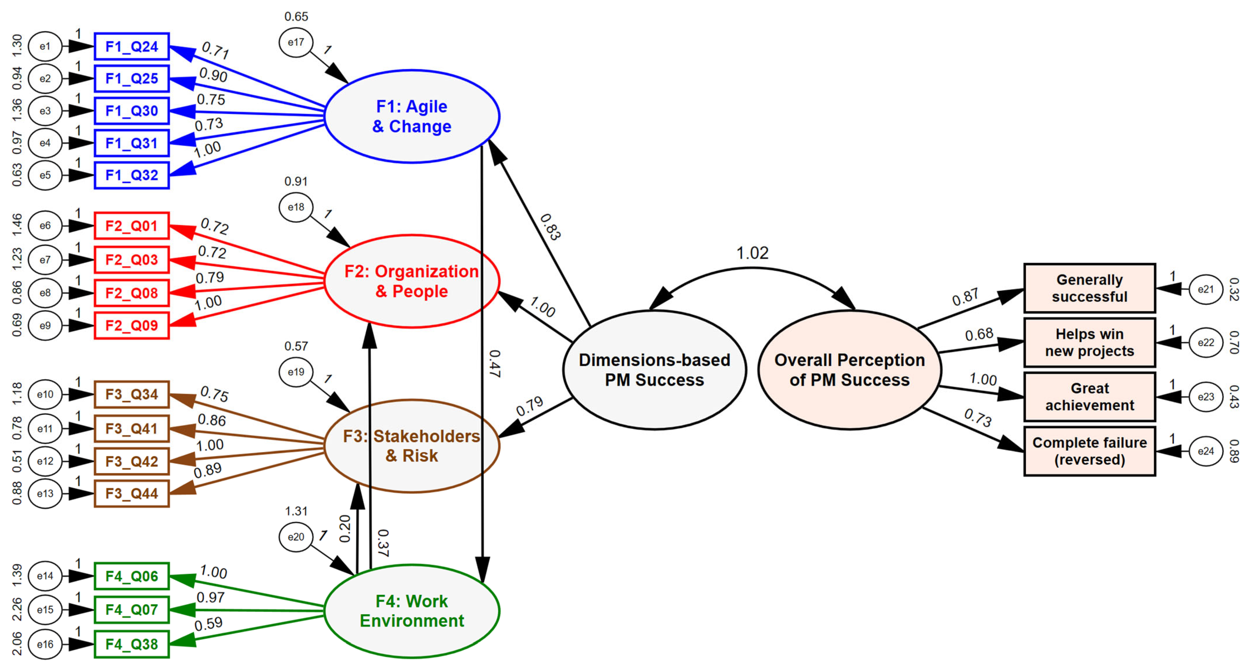 Information 15 00105 g0a6