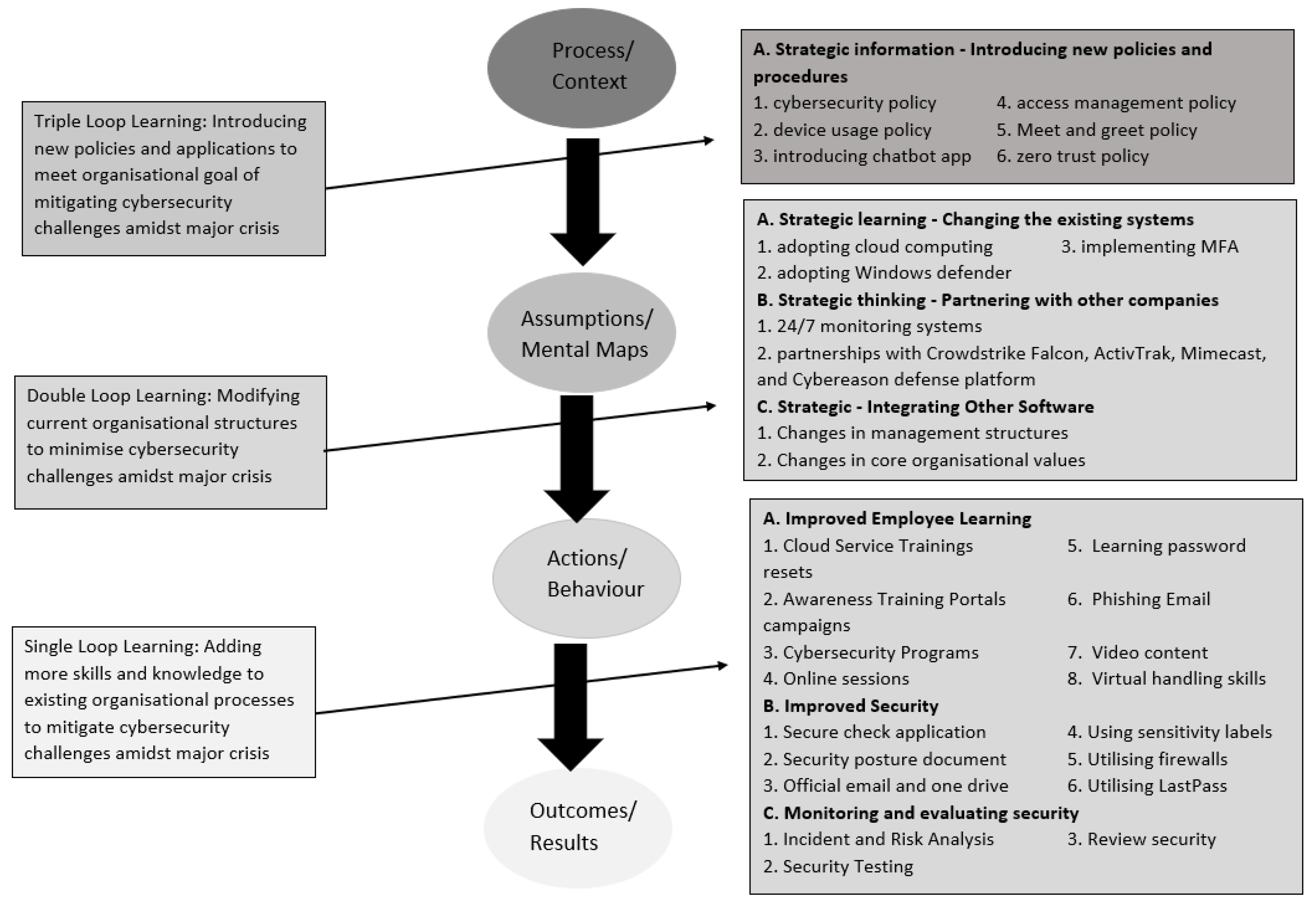 Information 15 00106 g003 Information 15 00106 g003