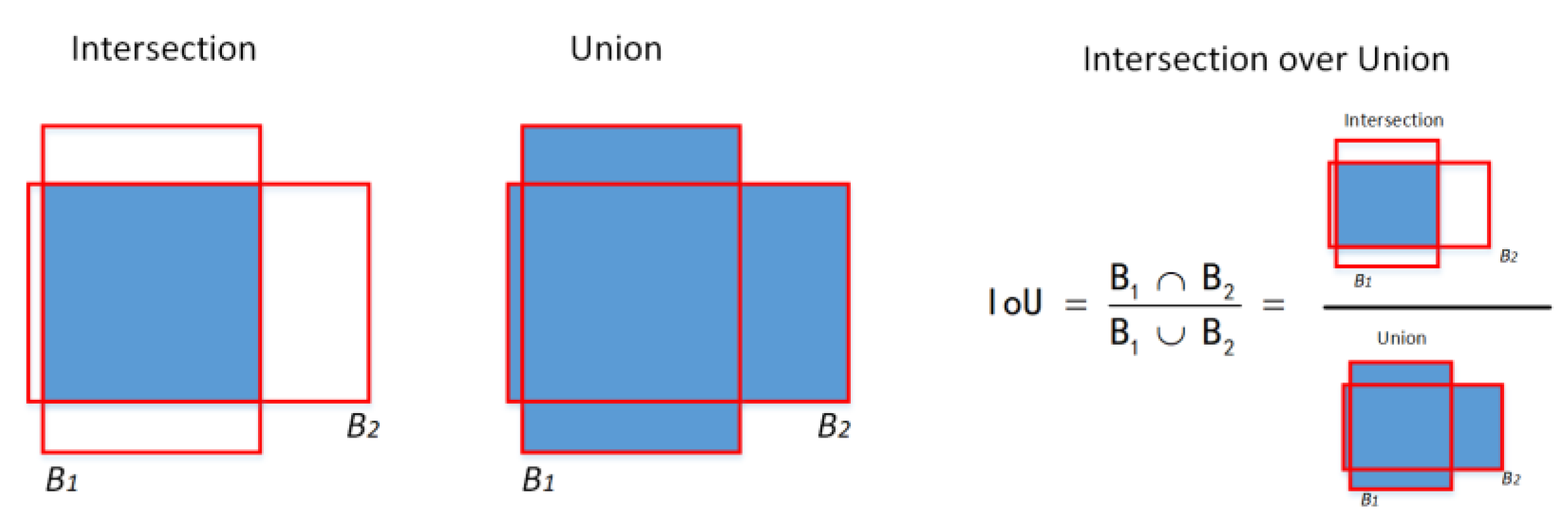 Information 15 00108 g002