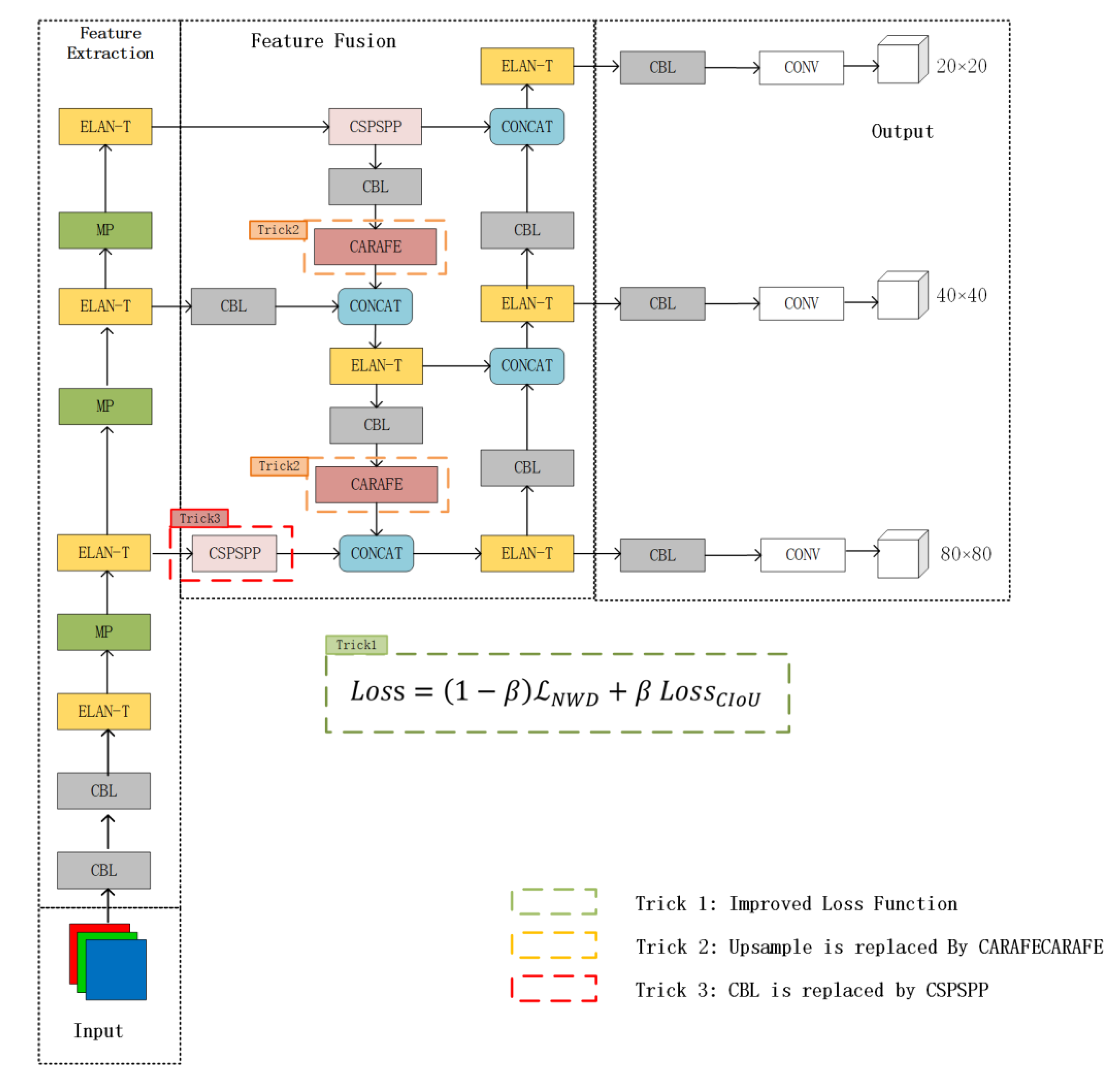 Information 15 00108 g003