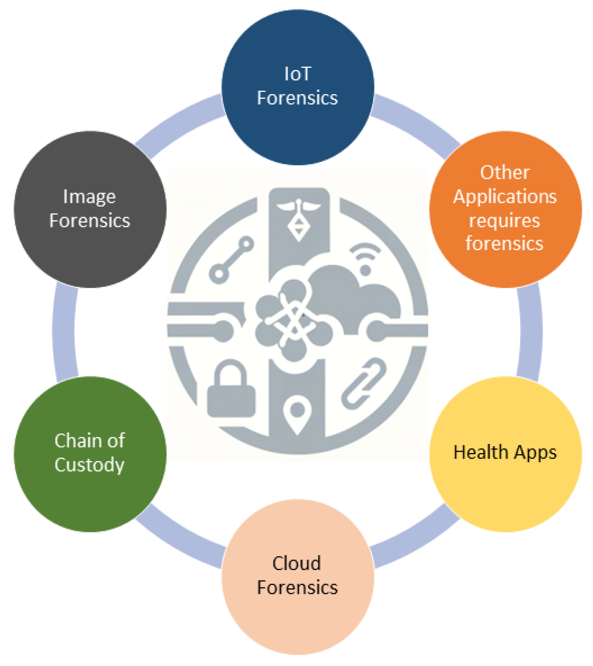 ForensicTransMonitor: A Comprehensive Blockchain Approach to 