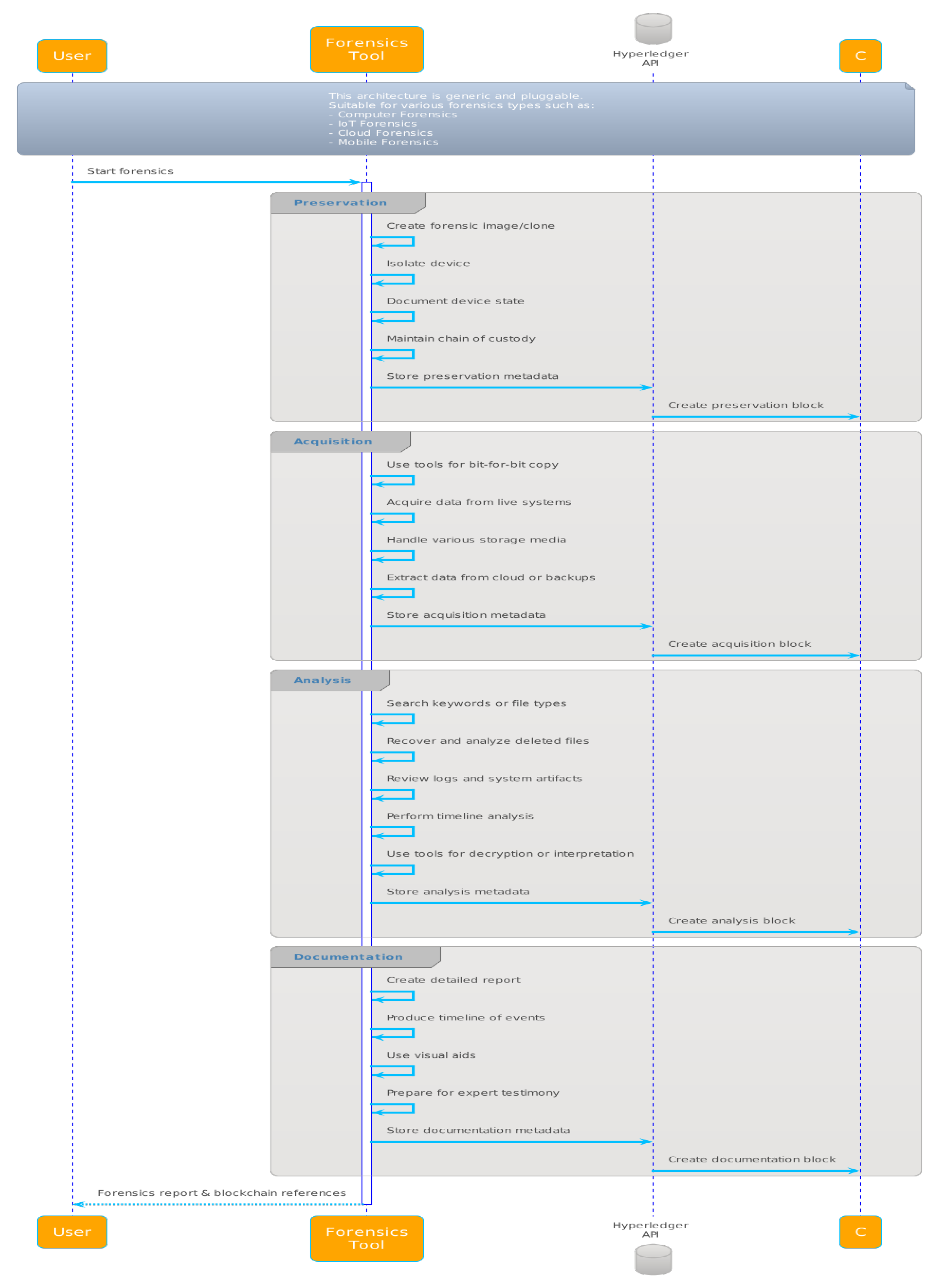 Information 15 00109 g002