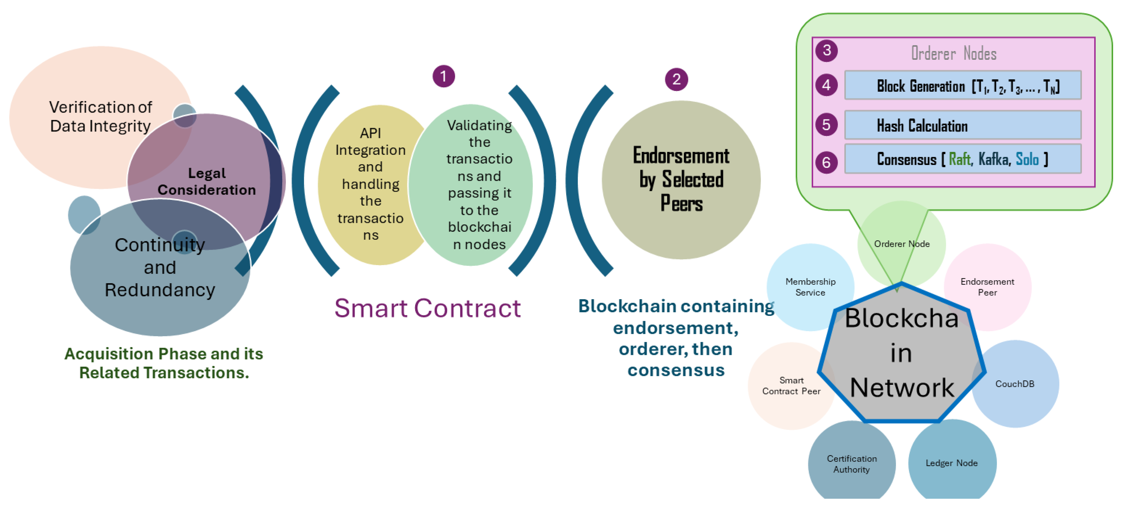 Information 15 00109 g005