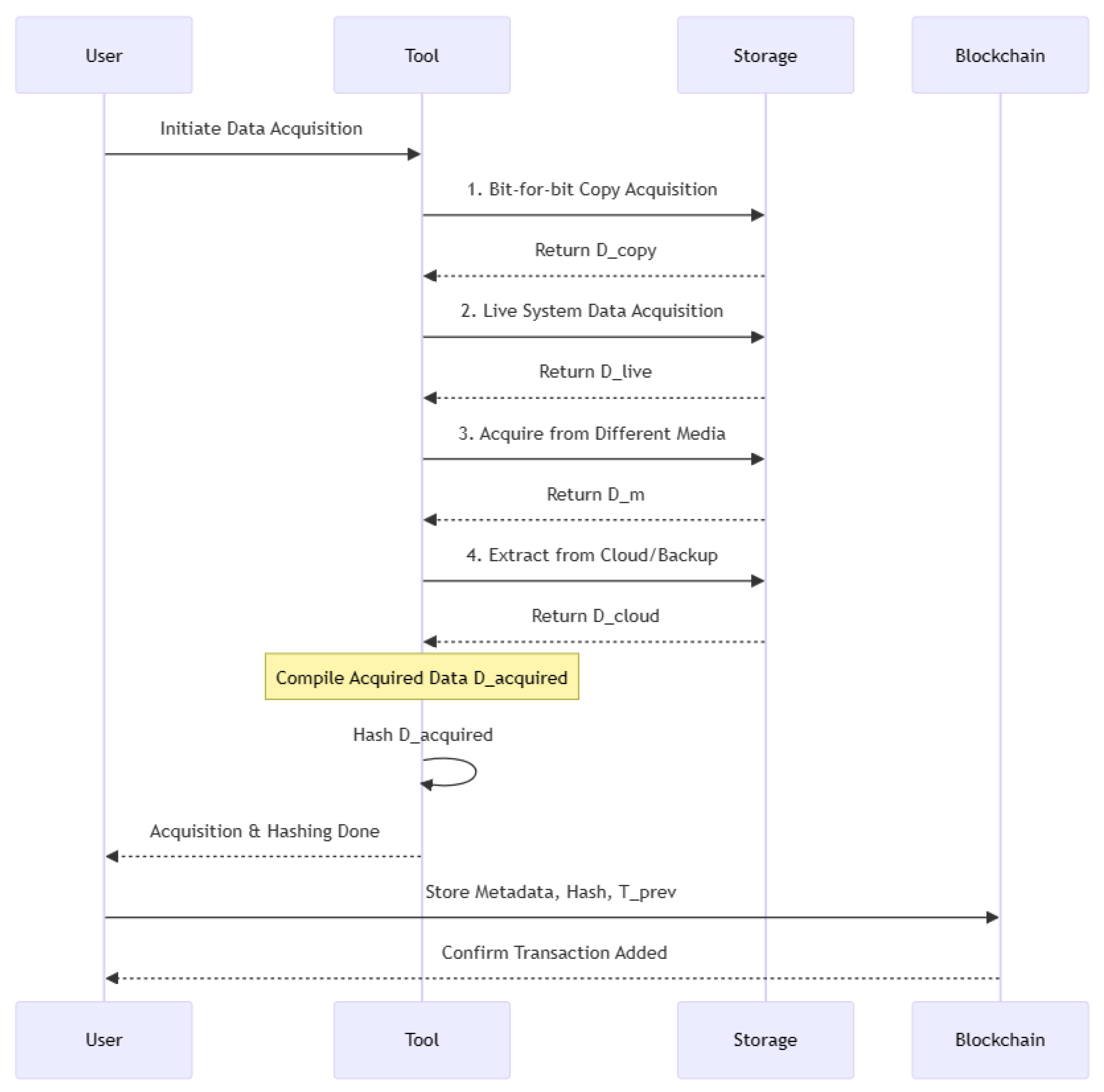 Information 15 00109 g006