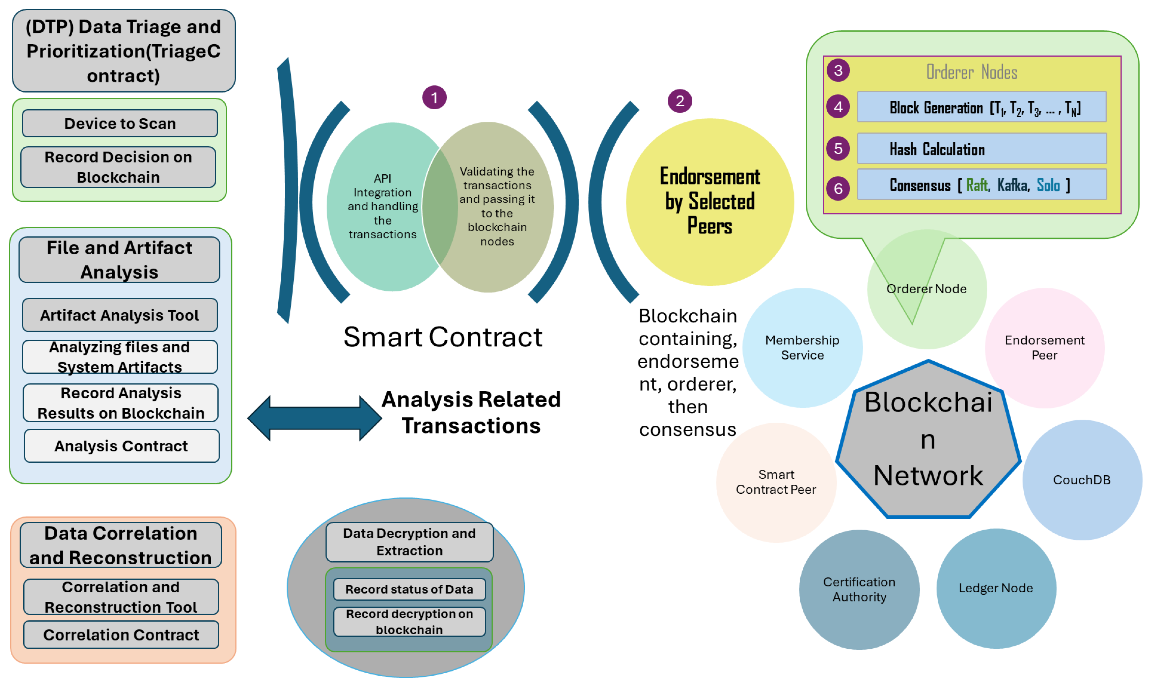 Information 15 00109 g007