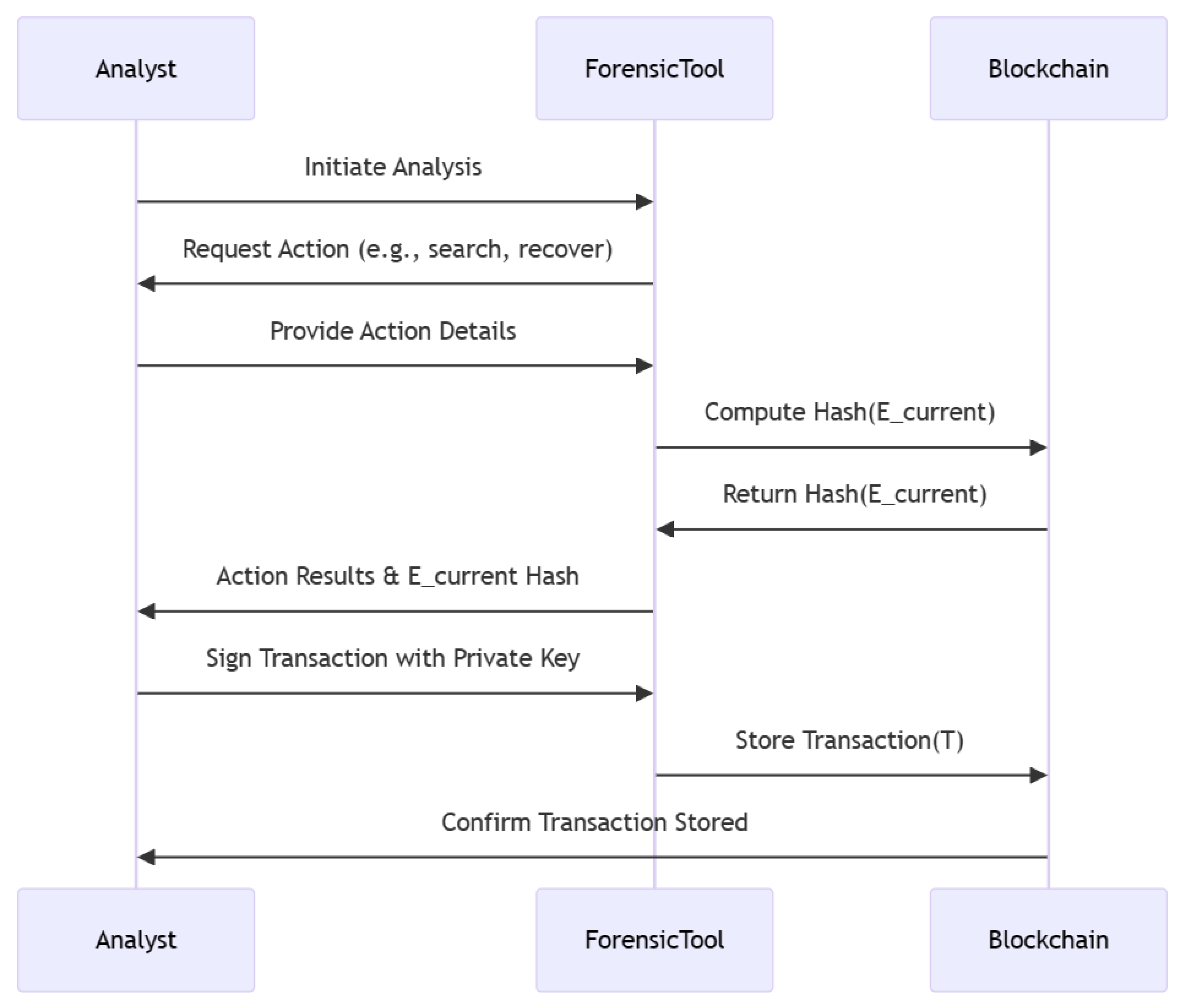 Information 15 00109 g008