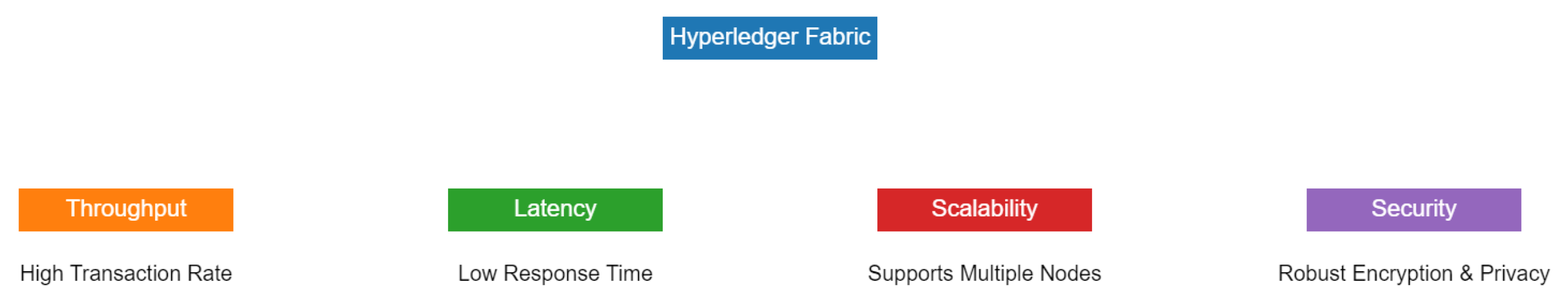 Information 15 00109 g010