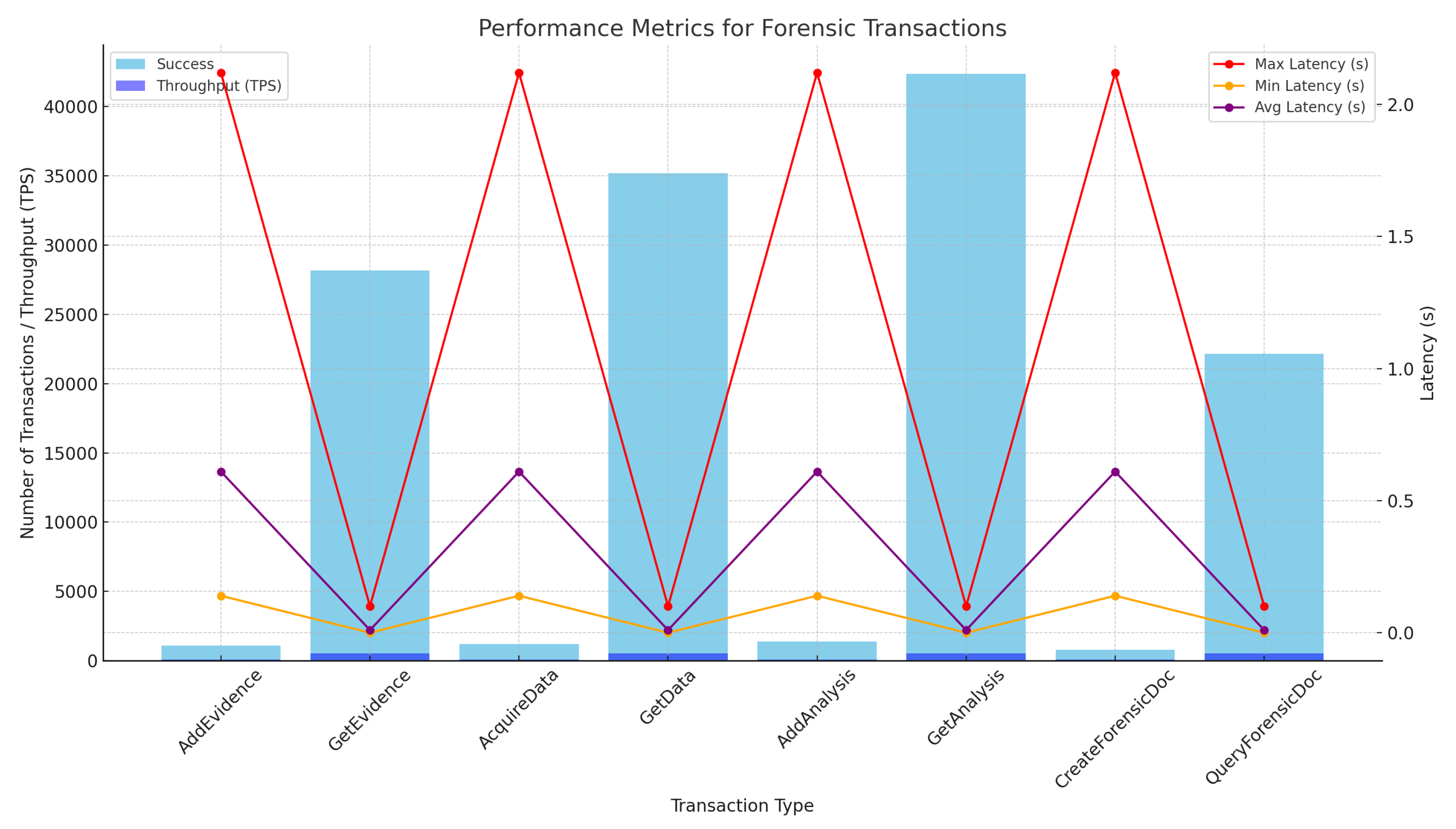 Information 15 00109 g011