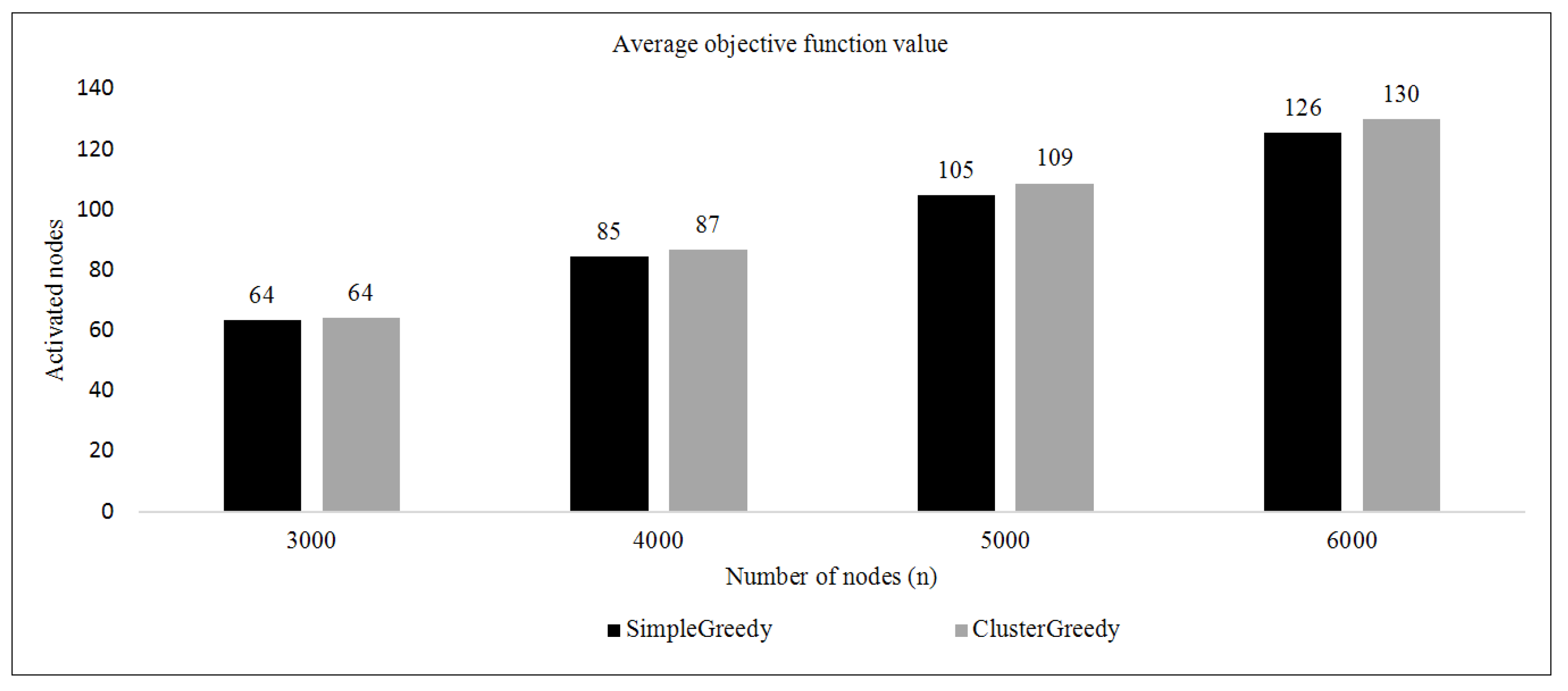 Information 15 00112 g006