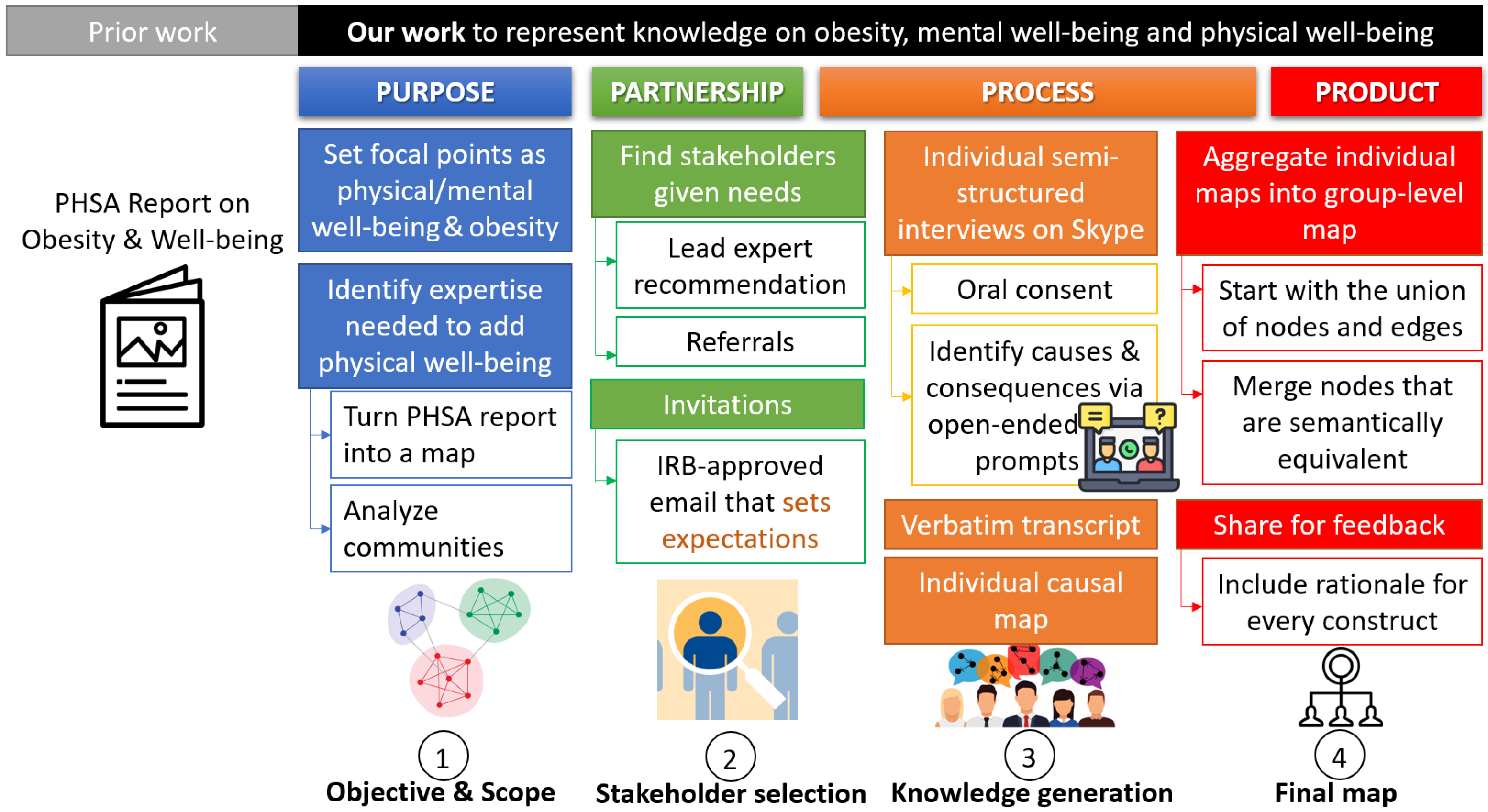 Information 15 00115 g001