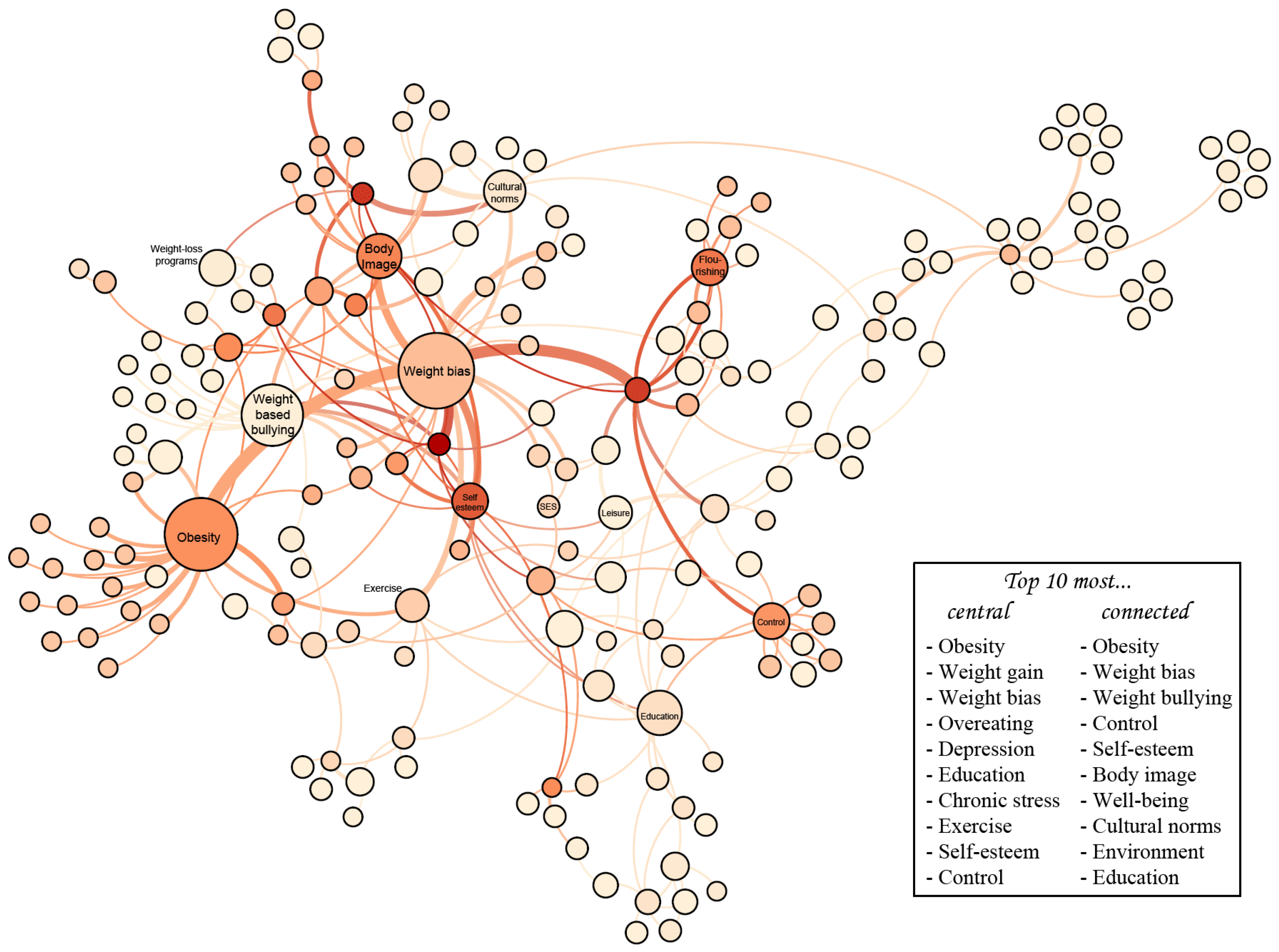 Information 15 00115 g004