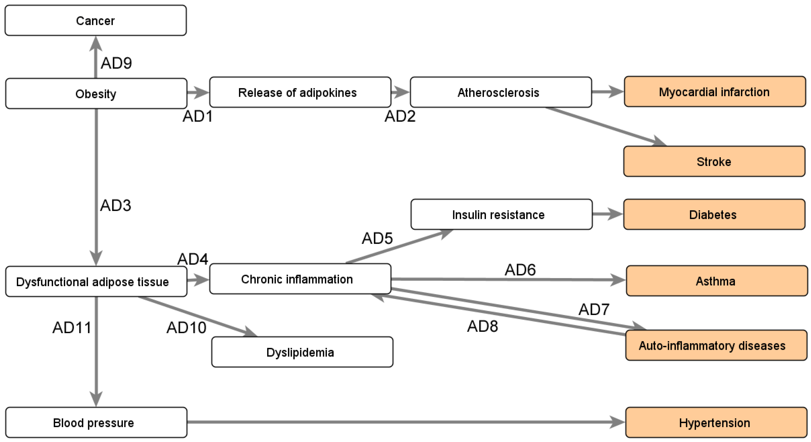 Information 15 00115 g0a2