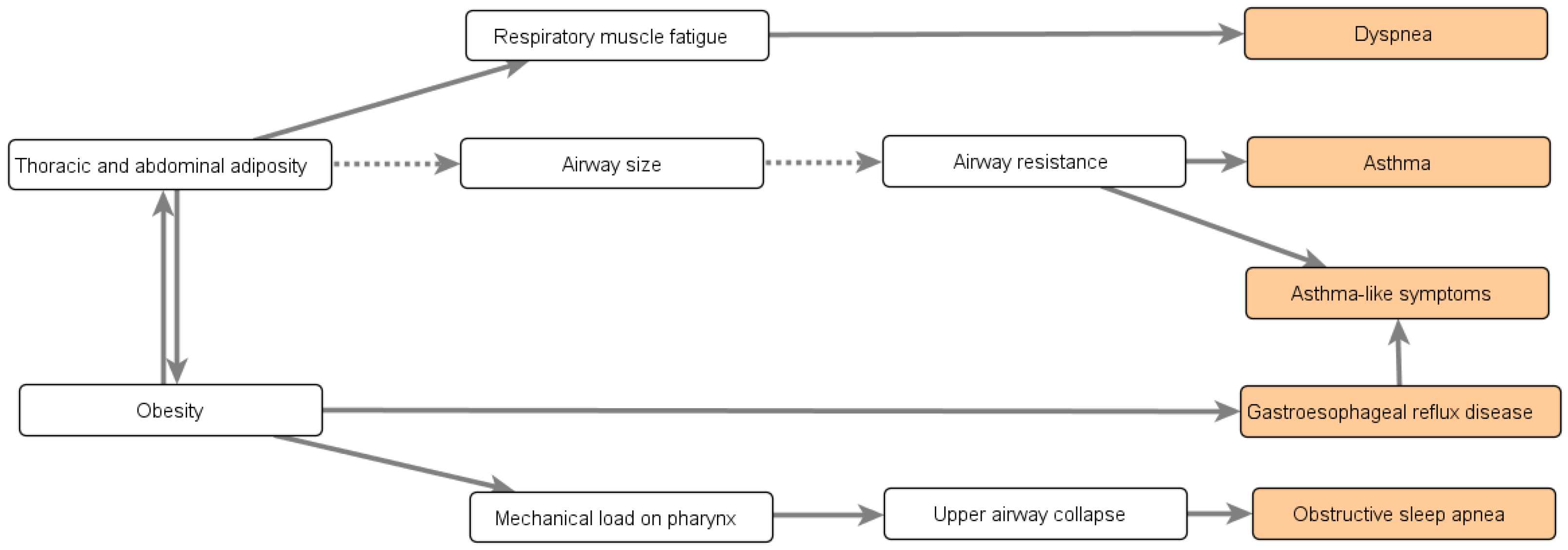 Information 15 00115 g0a3