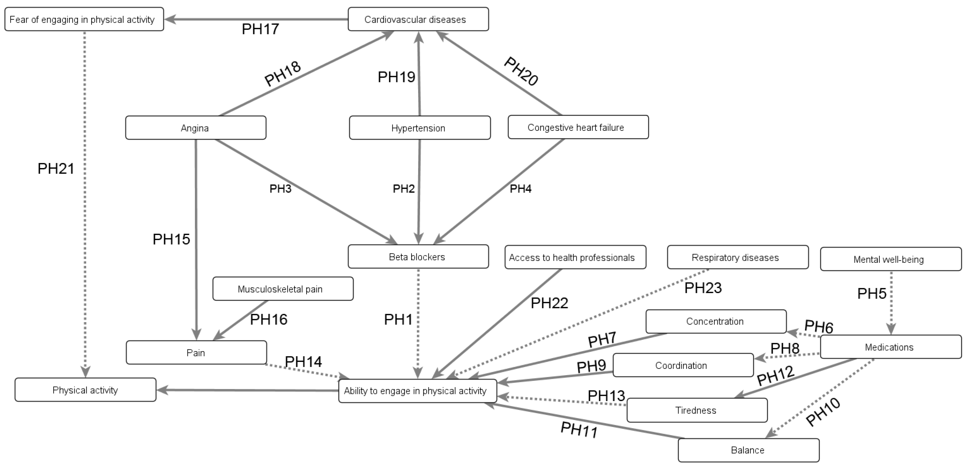 Information 15 00115 g0a4
