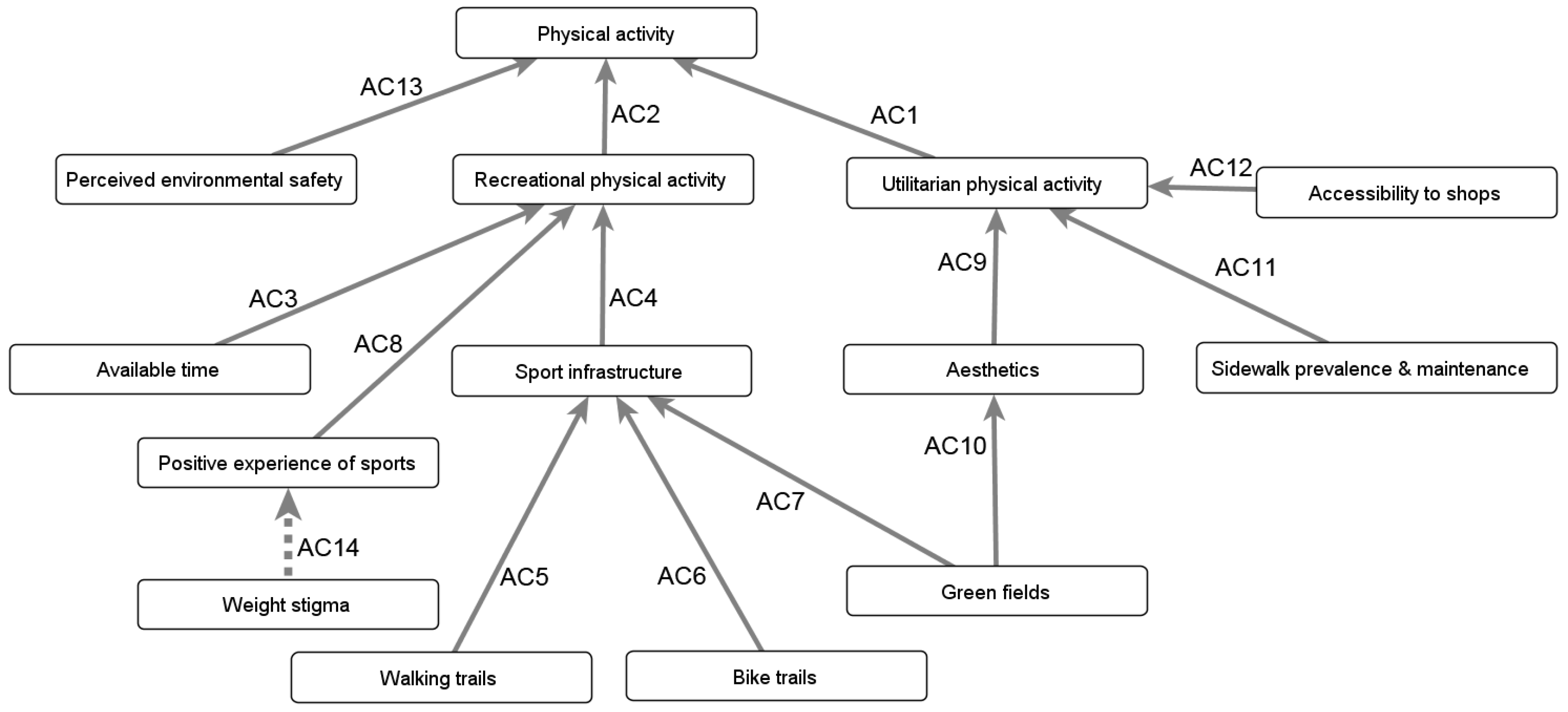 Information 15 00115 g0a9