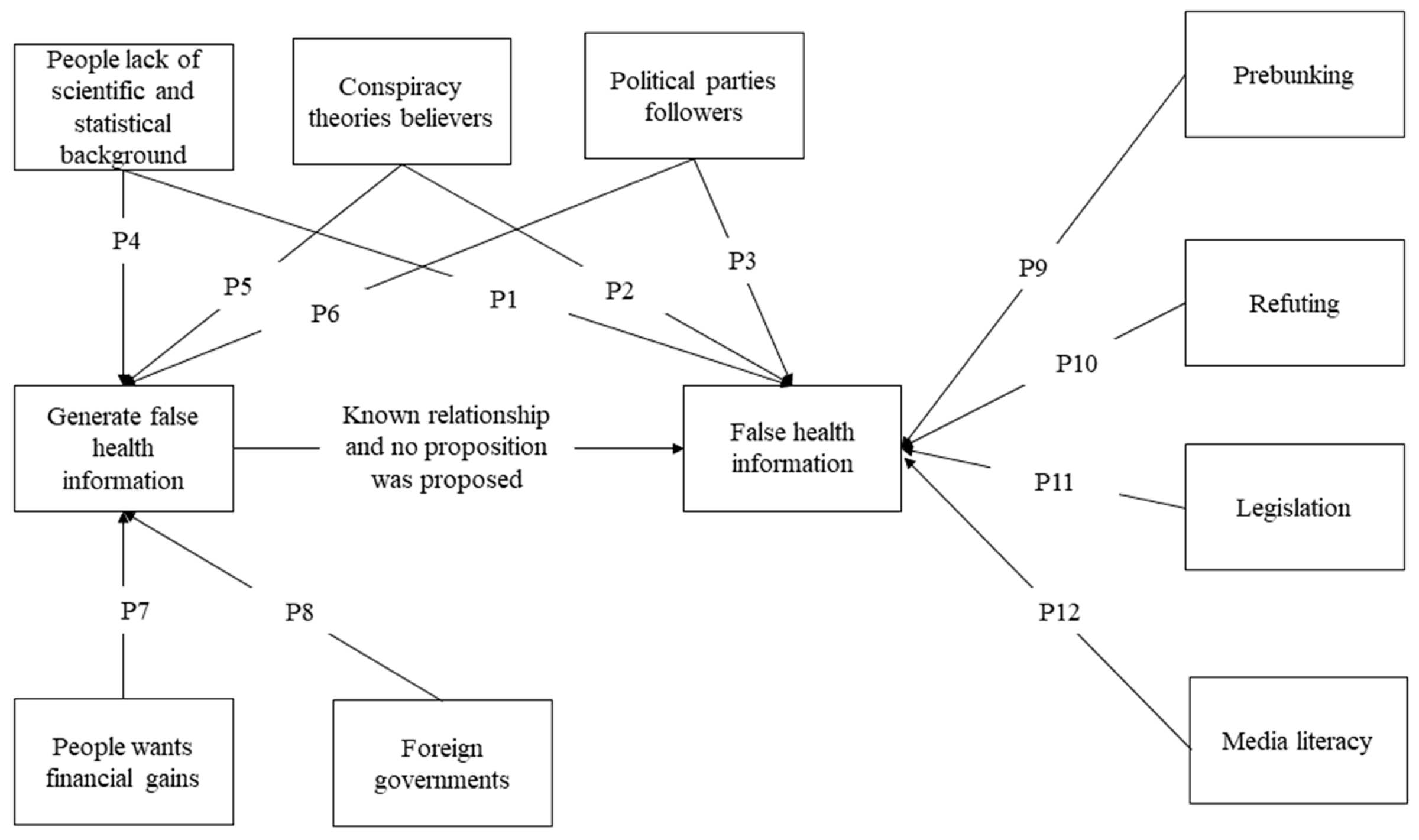 Information 15 00116 g001