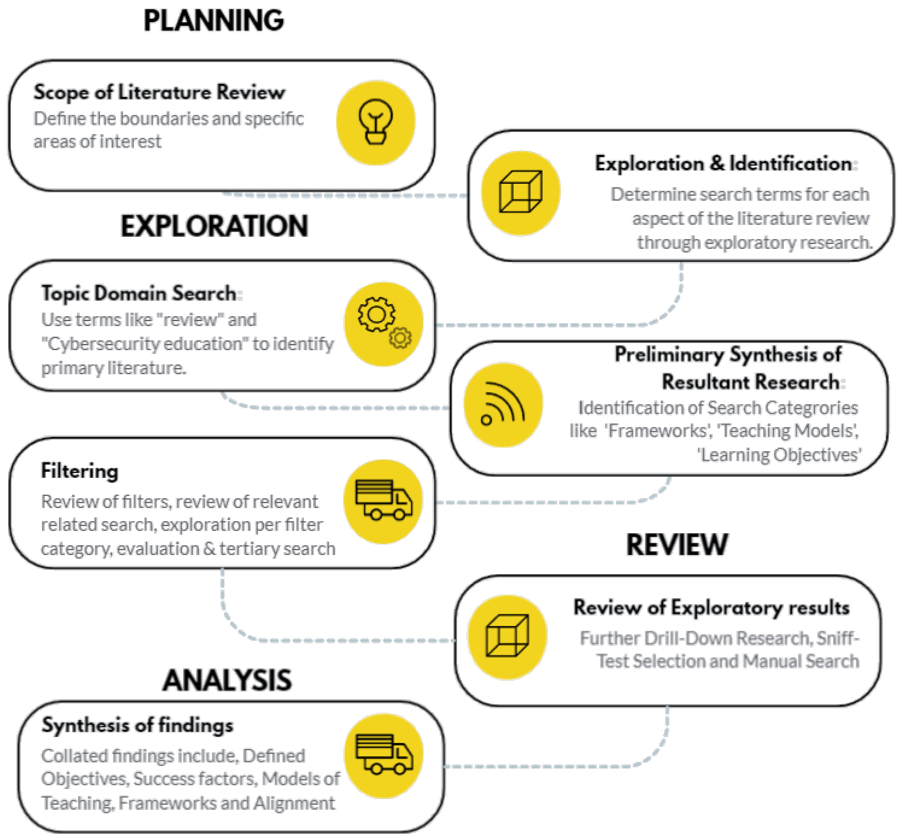 Information 15 00117 g001