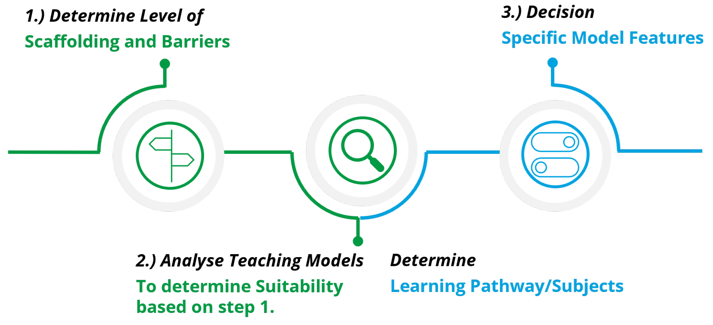 Information 15 00117 g006