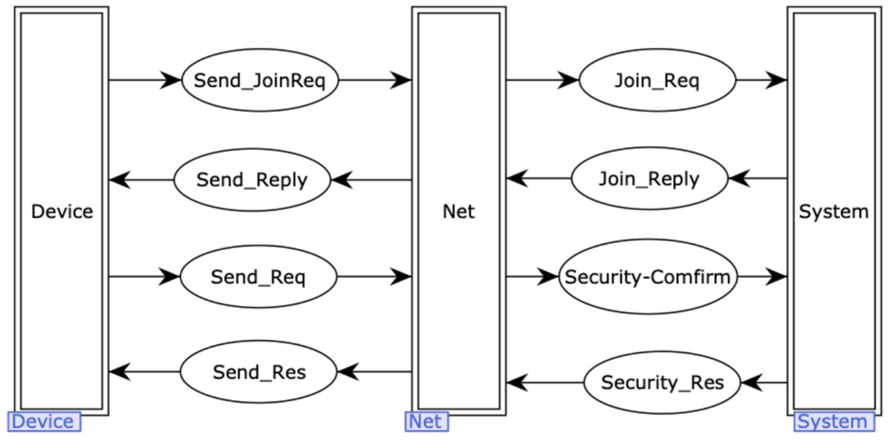 Information 15 00118 g003