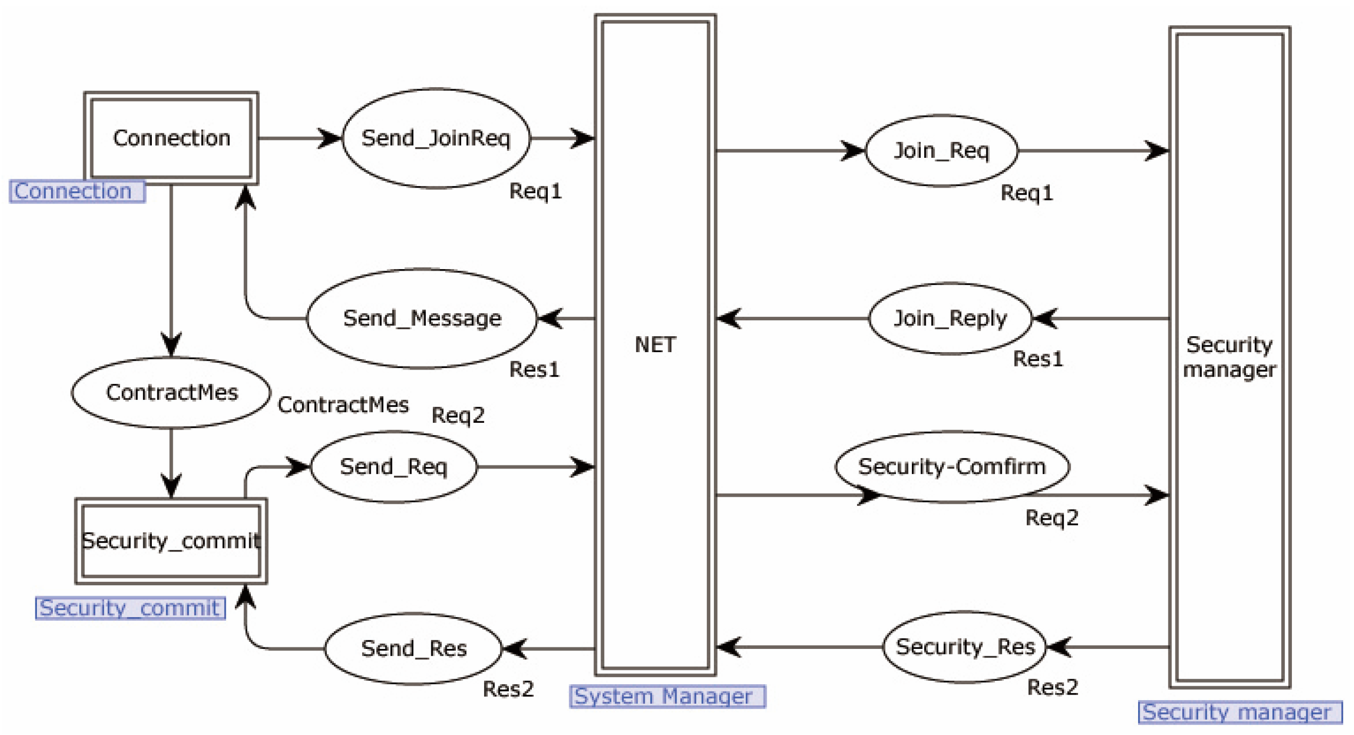 Information 15 00118 g004