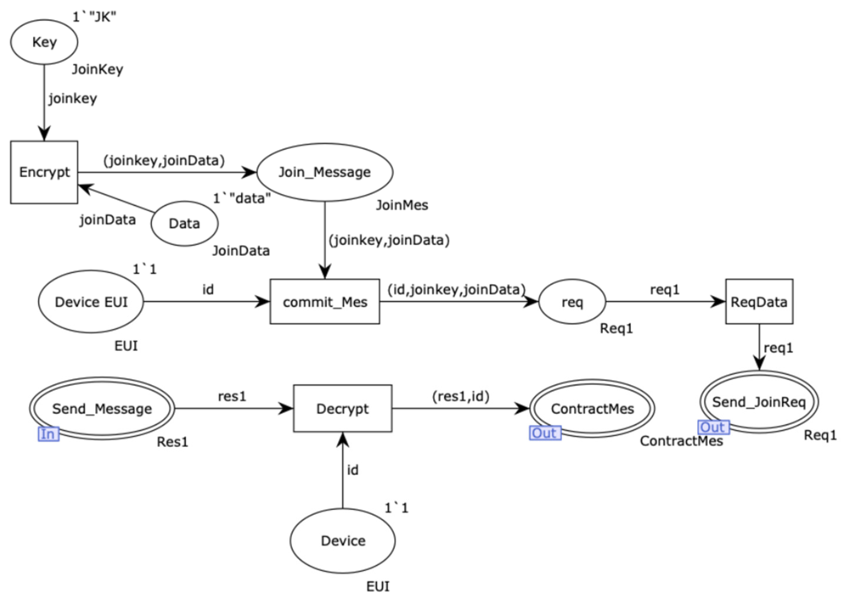 Information 15 00118 g005