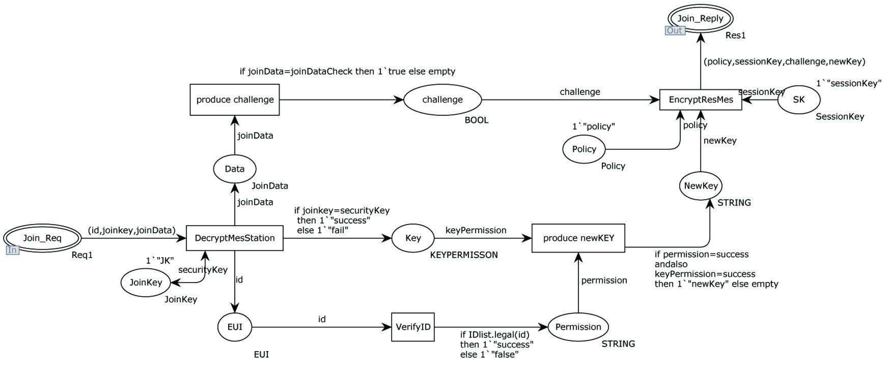 Information 15 00118 g006