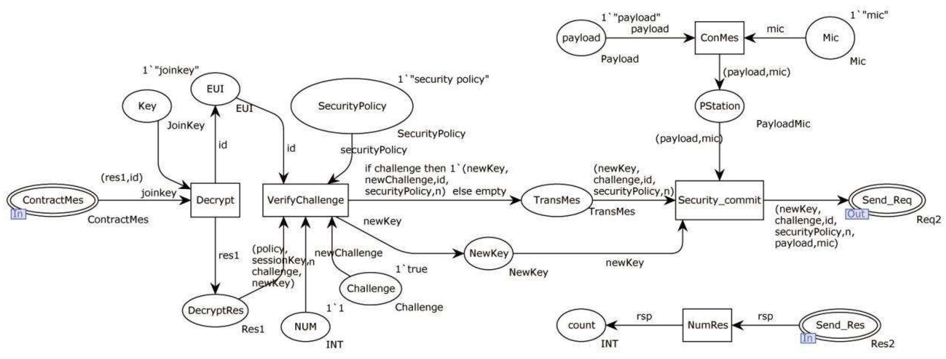 Information 15 00118 g007