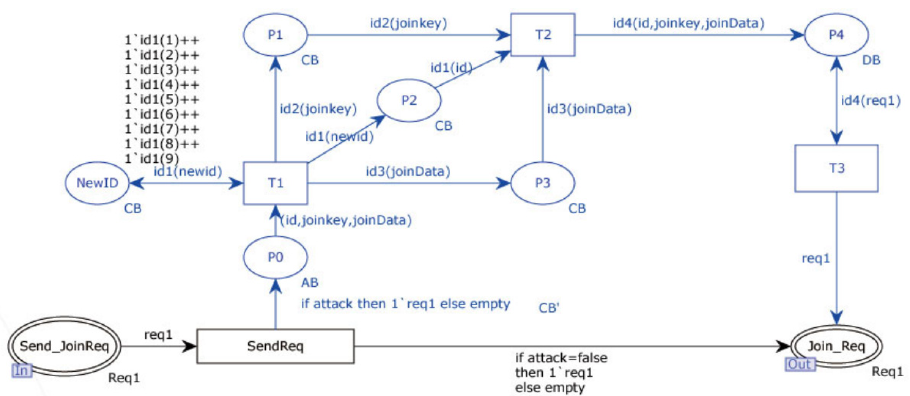 Information 15 00118 g009