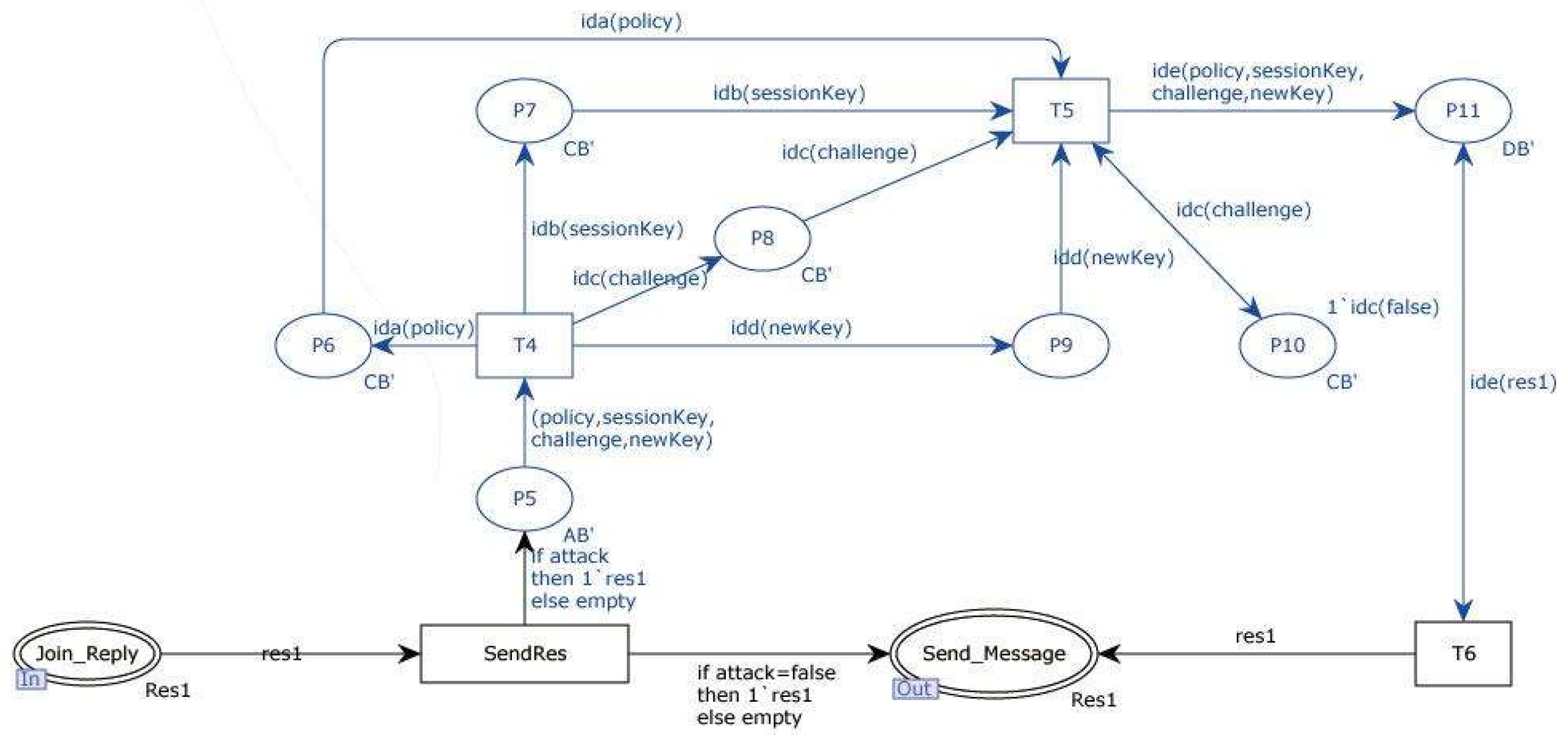 Information 15 00118 g010