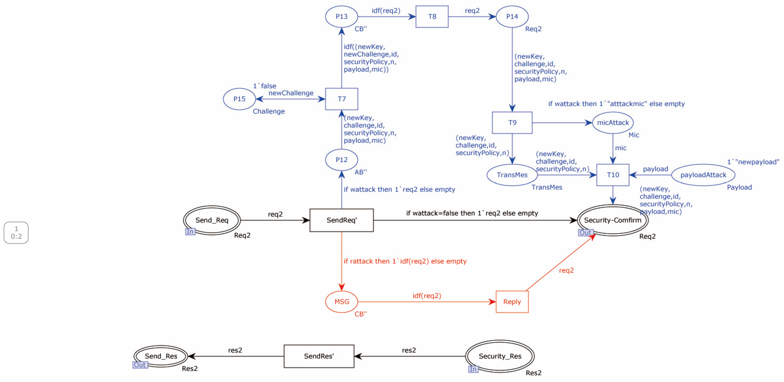 Information 15 00118 g011