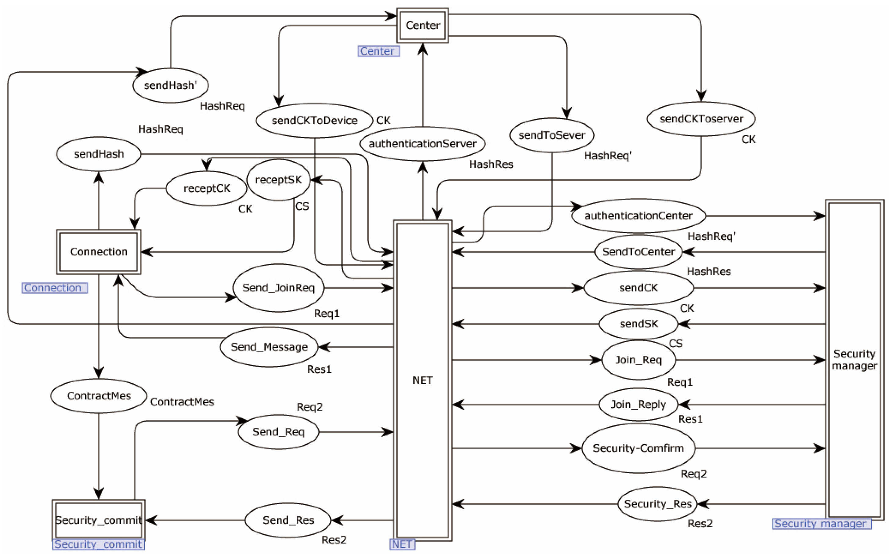 Information 15 00118 g012