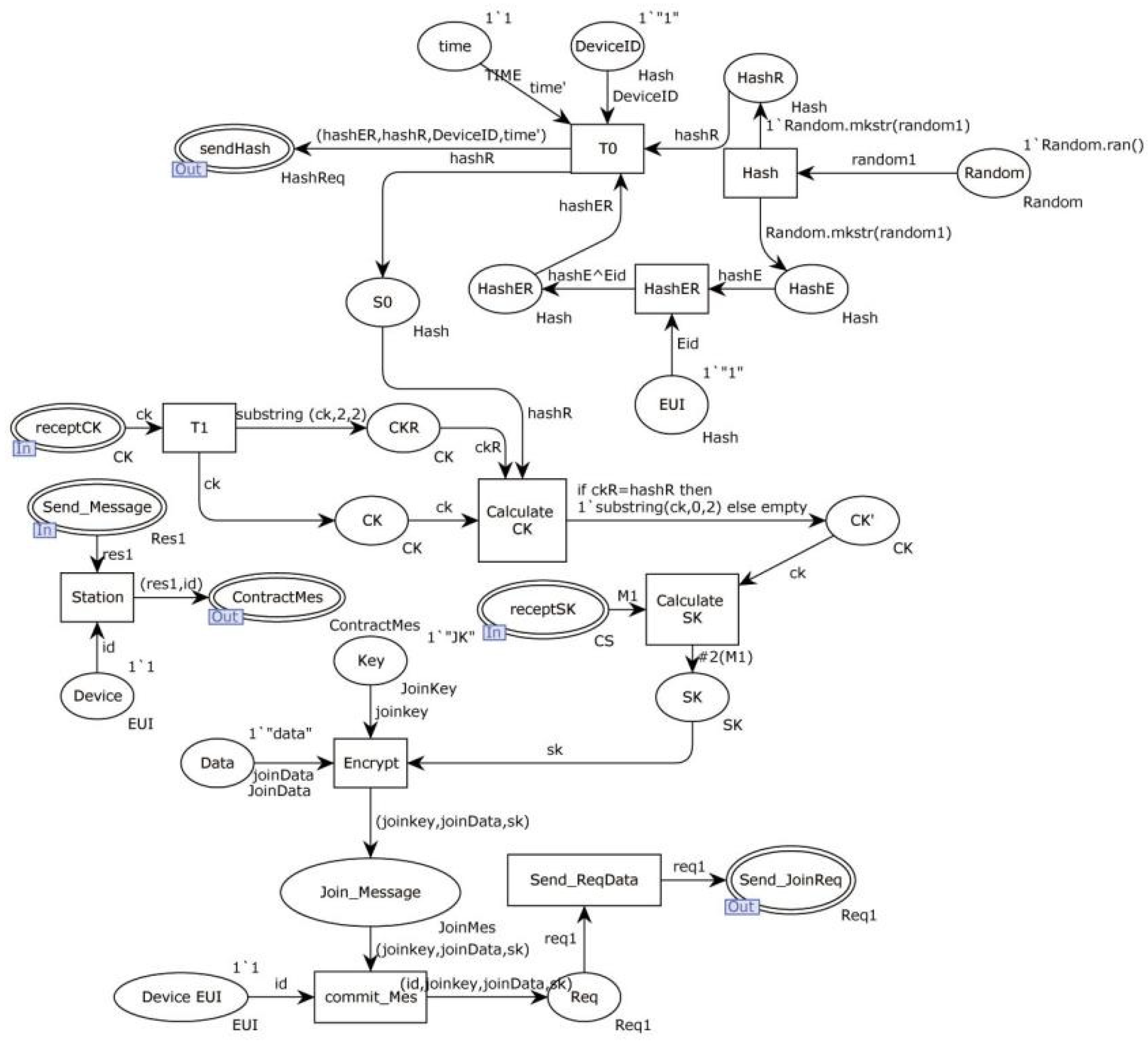 Information 15 00118 g013