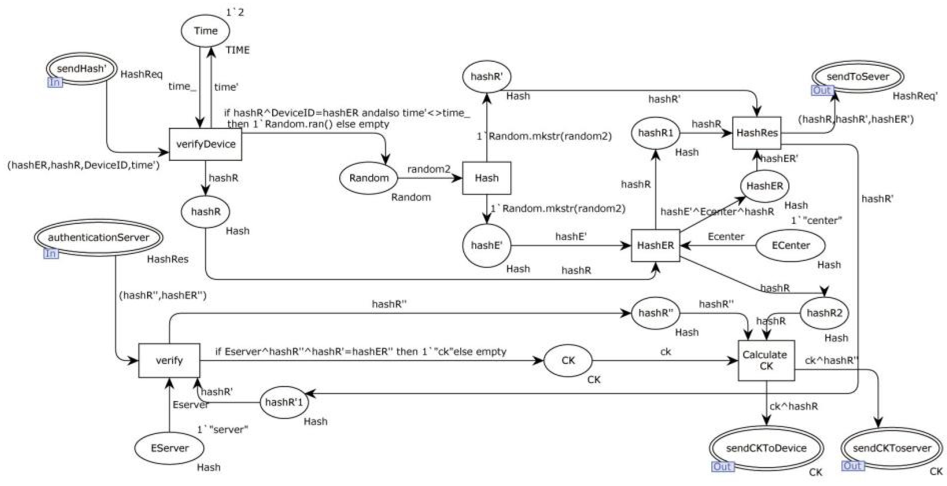 Information 15 00118 g014