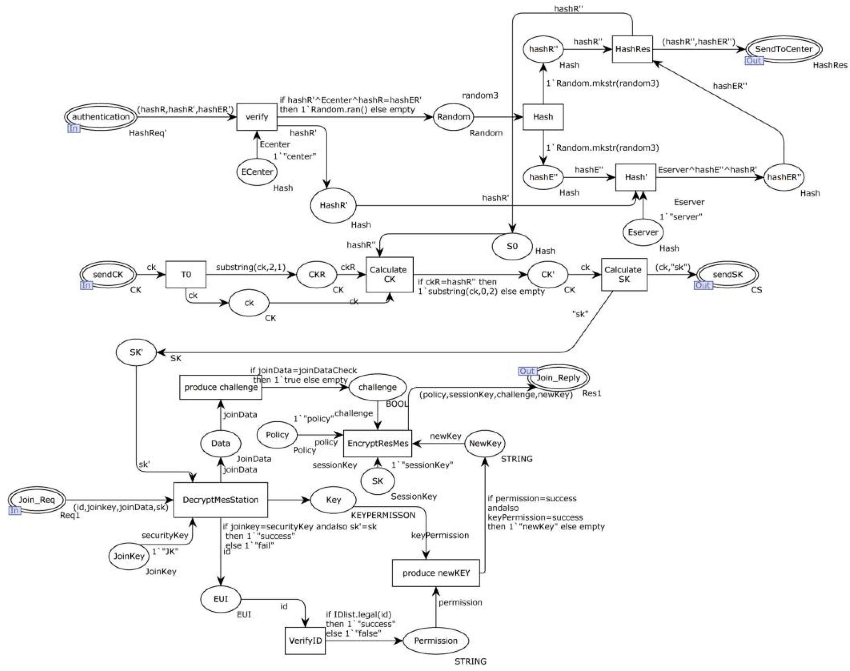 Information 15 00118 g015