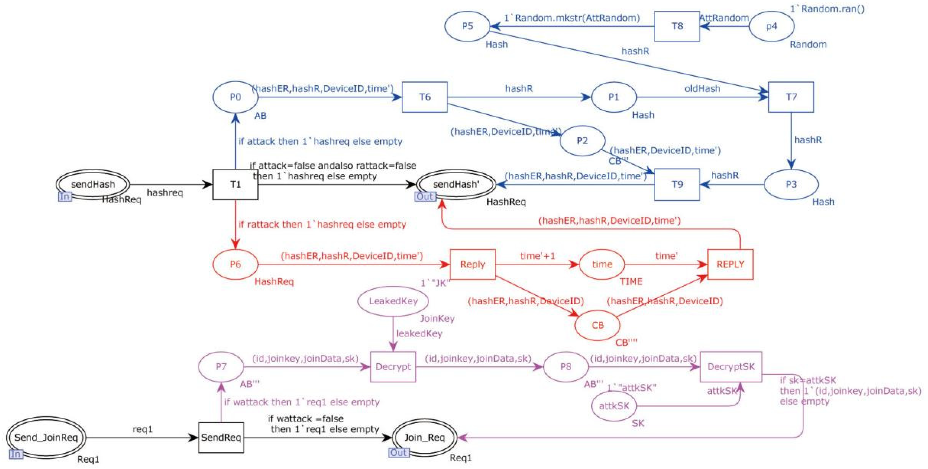 Information 15 00118 g016